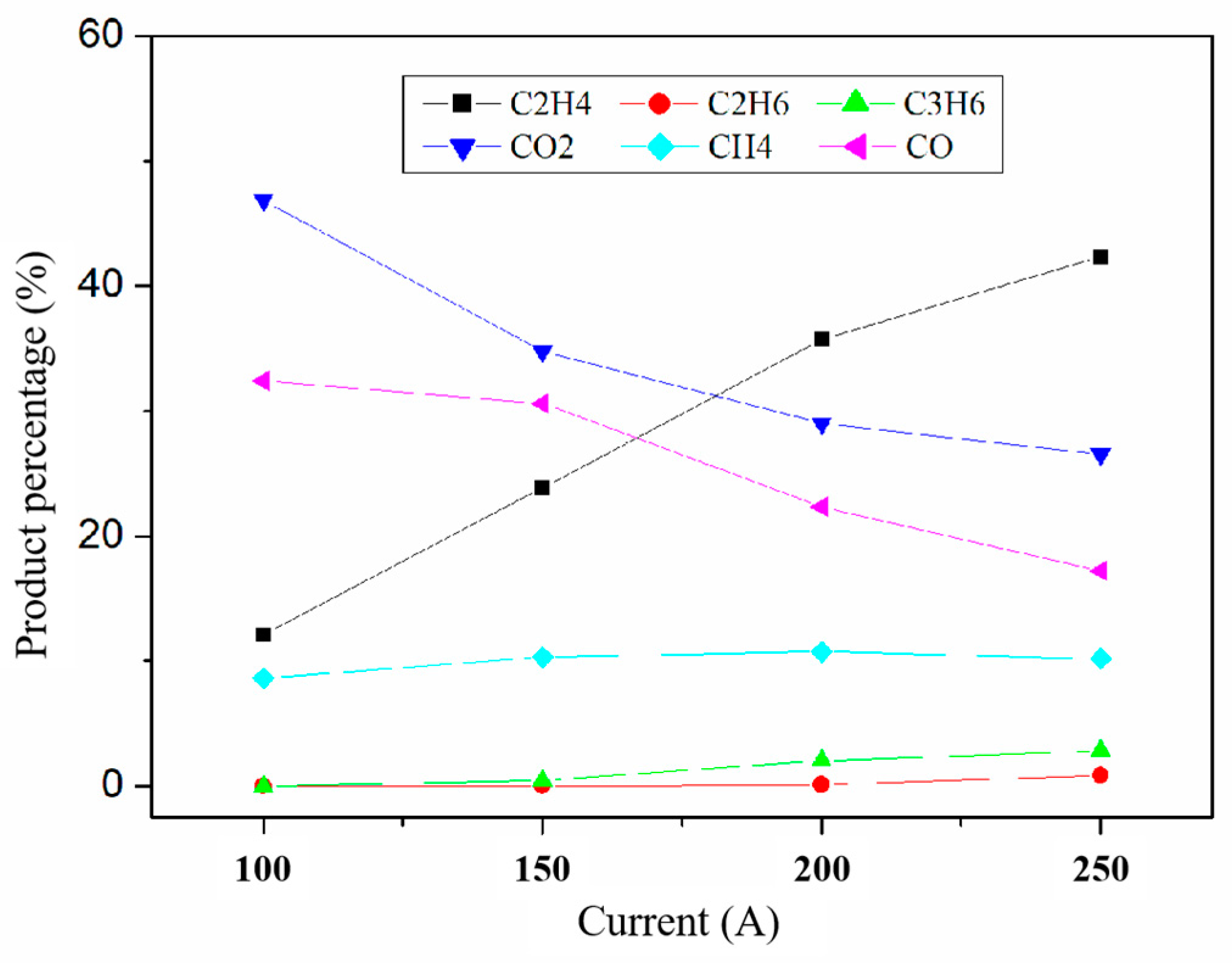 Processes 10 01031 g007