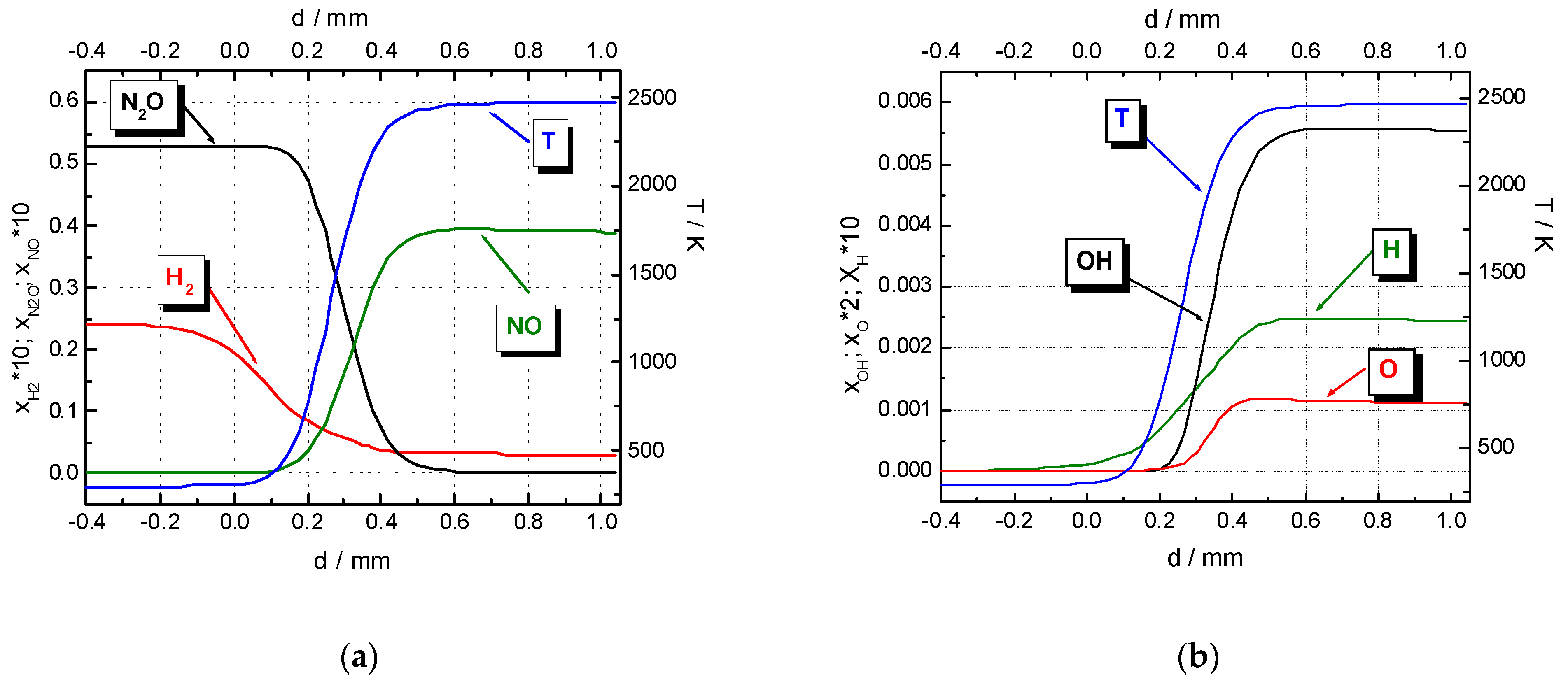 Processes 10 01032 g001