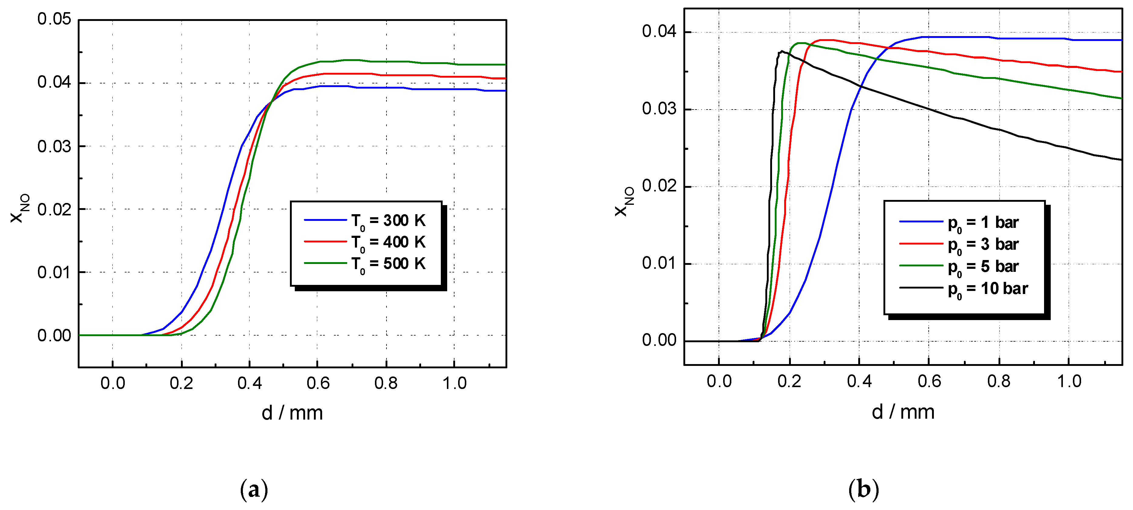Processes 10 01032 g005