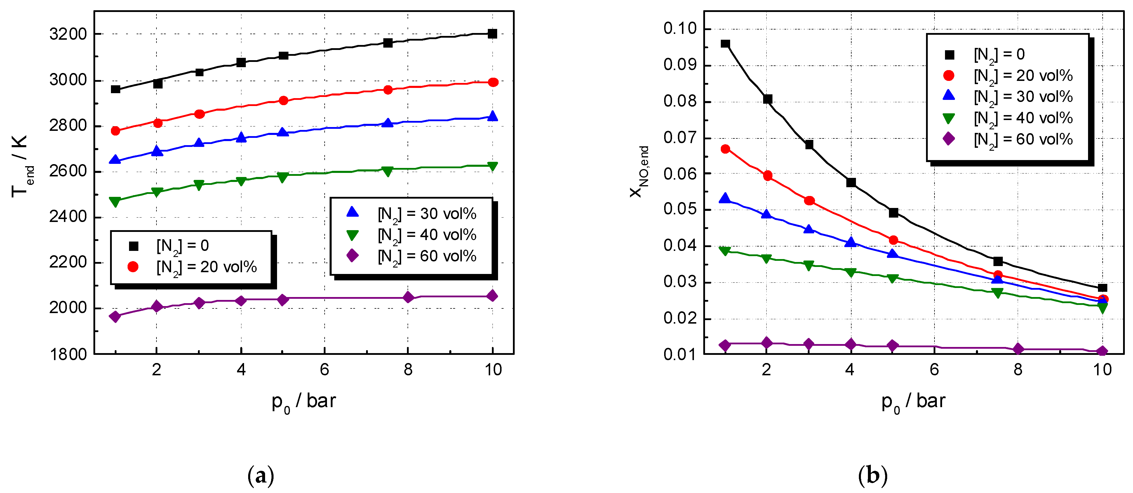 Processes 10 01032 g008