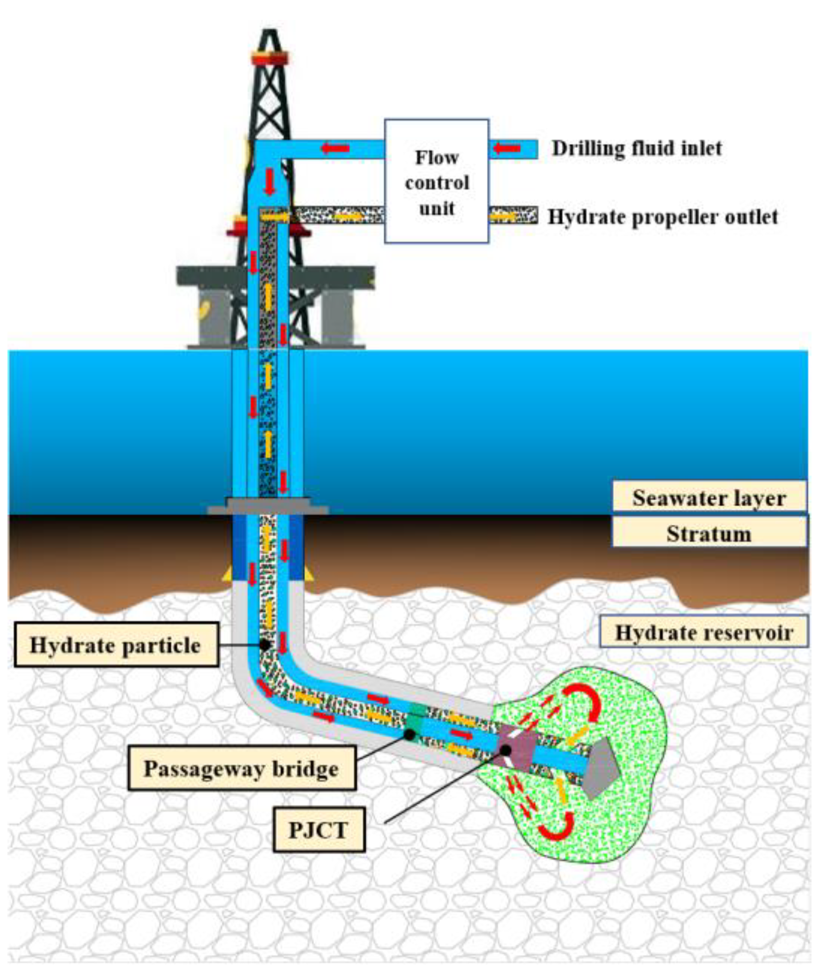 Processes 10 01033 g001 550