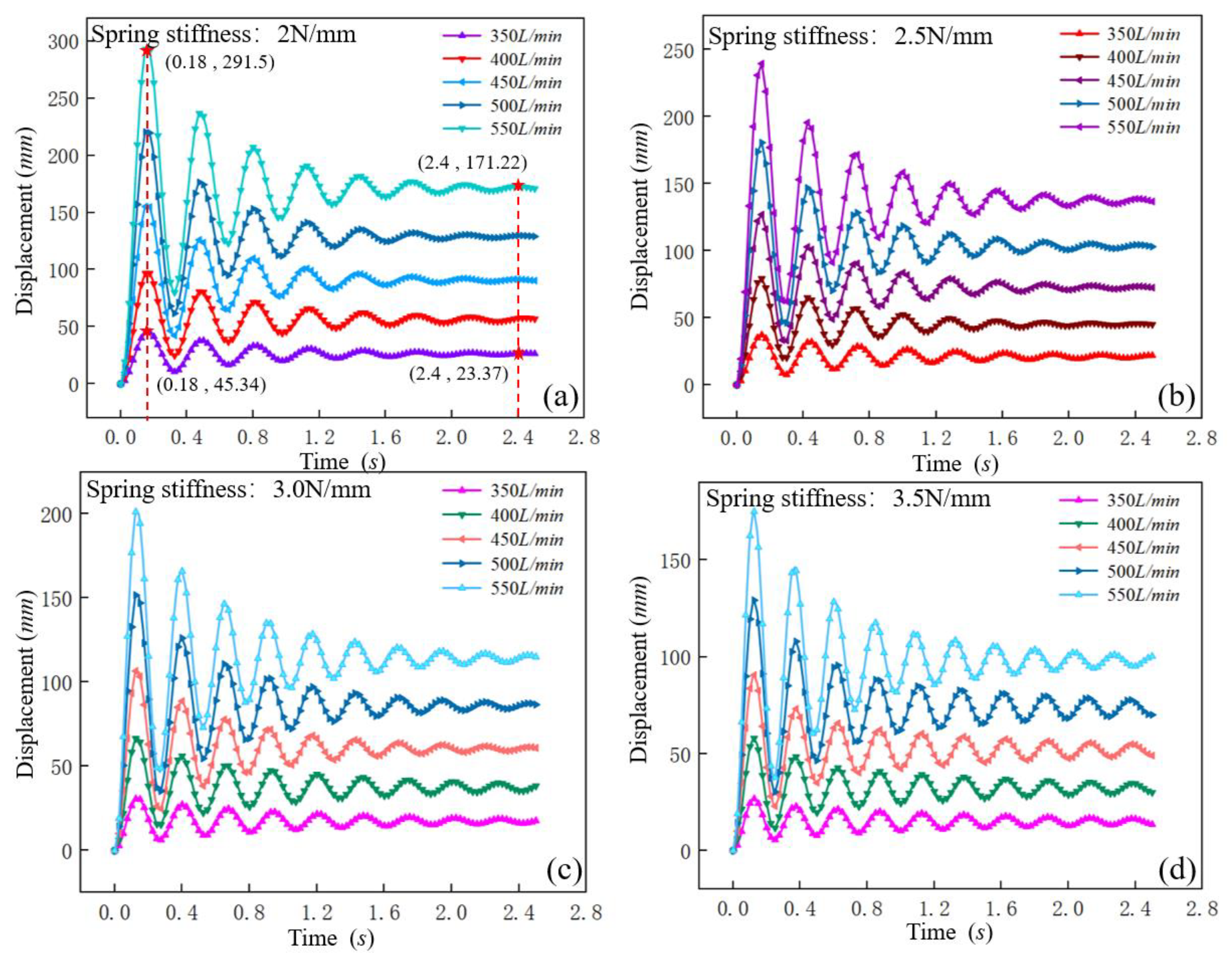 Processes 10 01033 g005 550