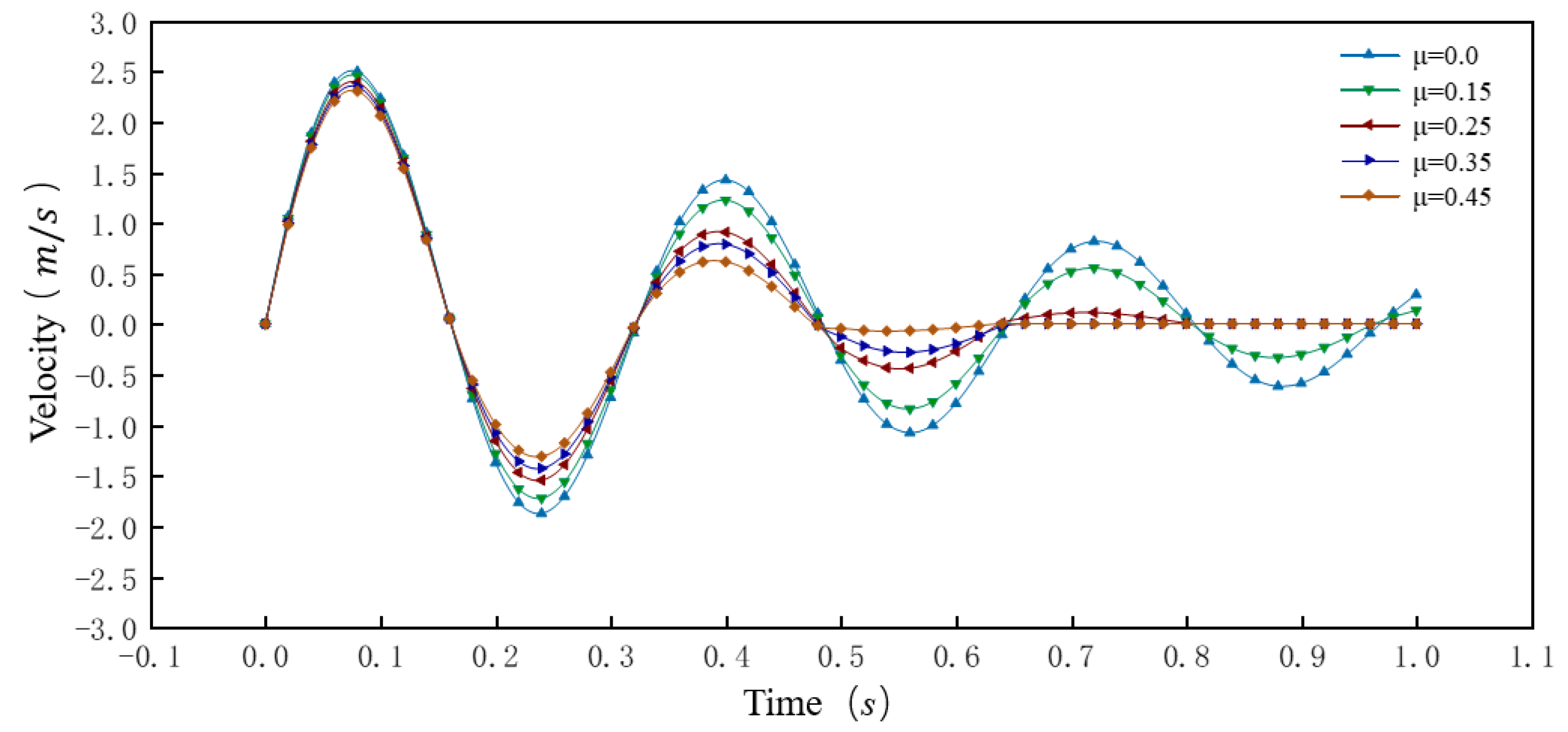 Processes 10 01033 g008 550