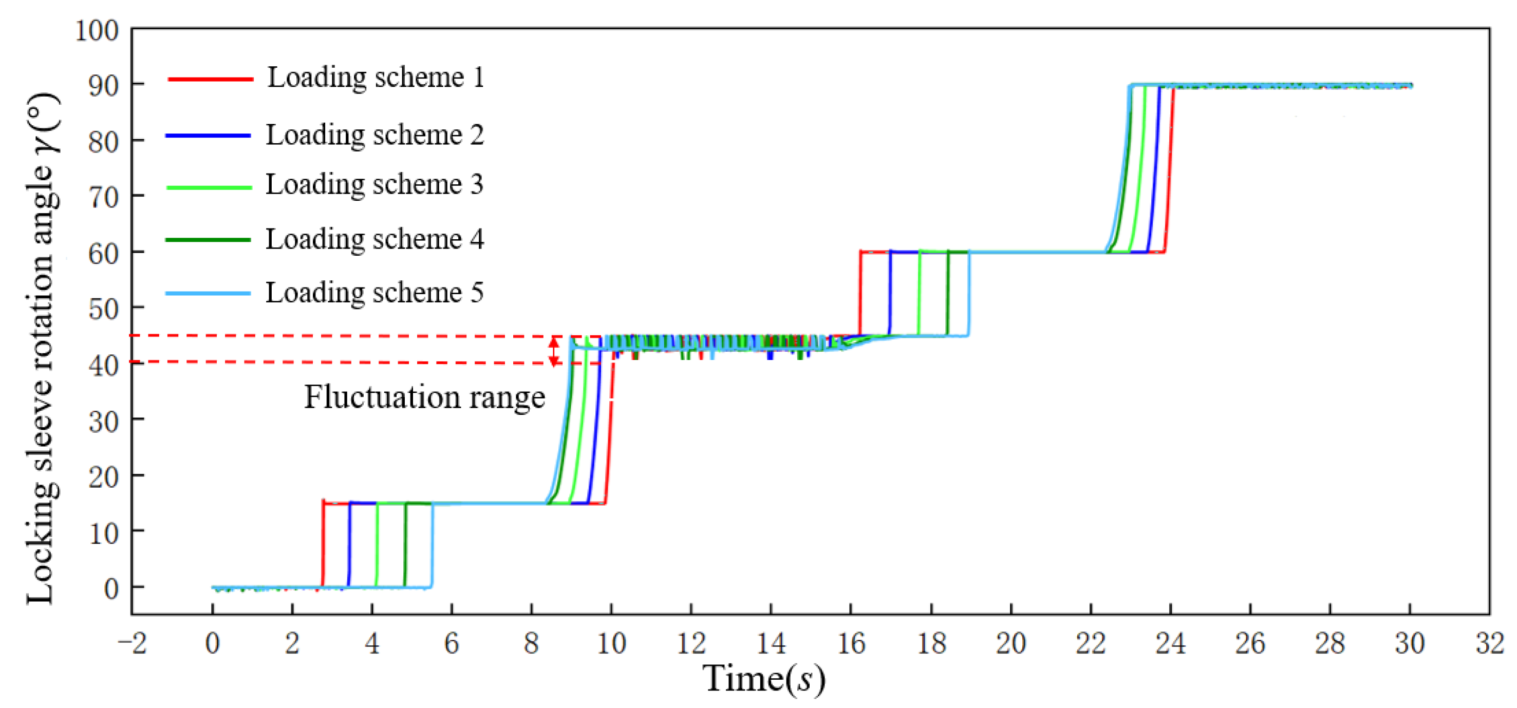Processes 10 01033 g010 550