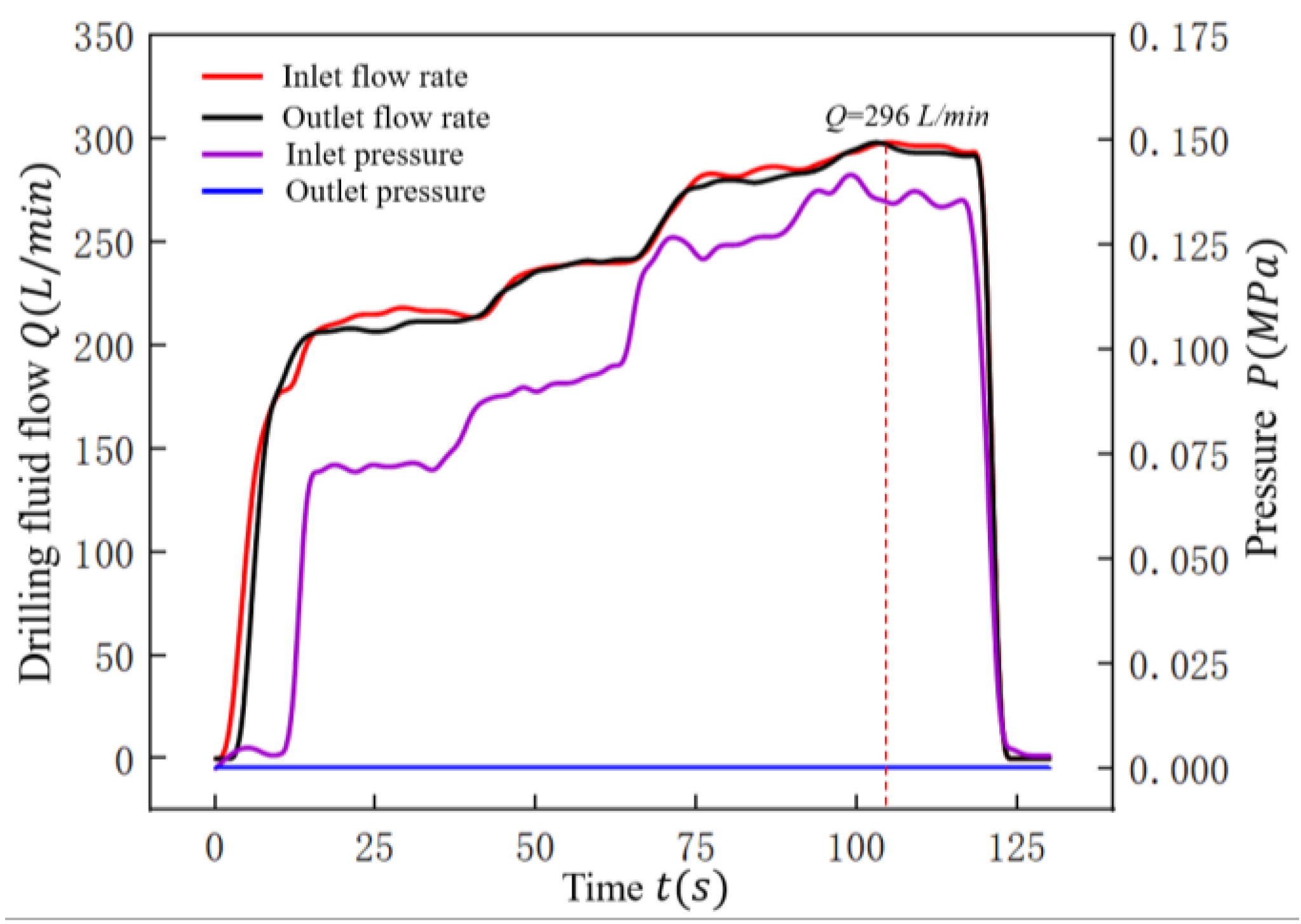 Processes 10 01033 g014 550