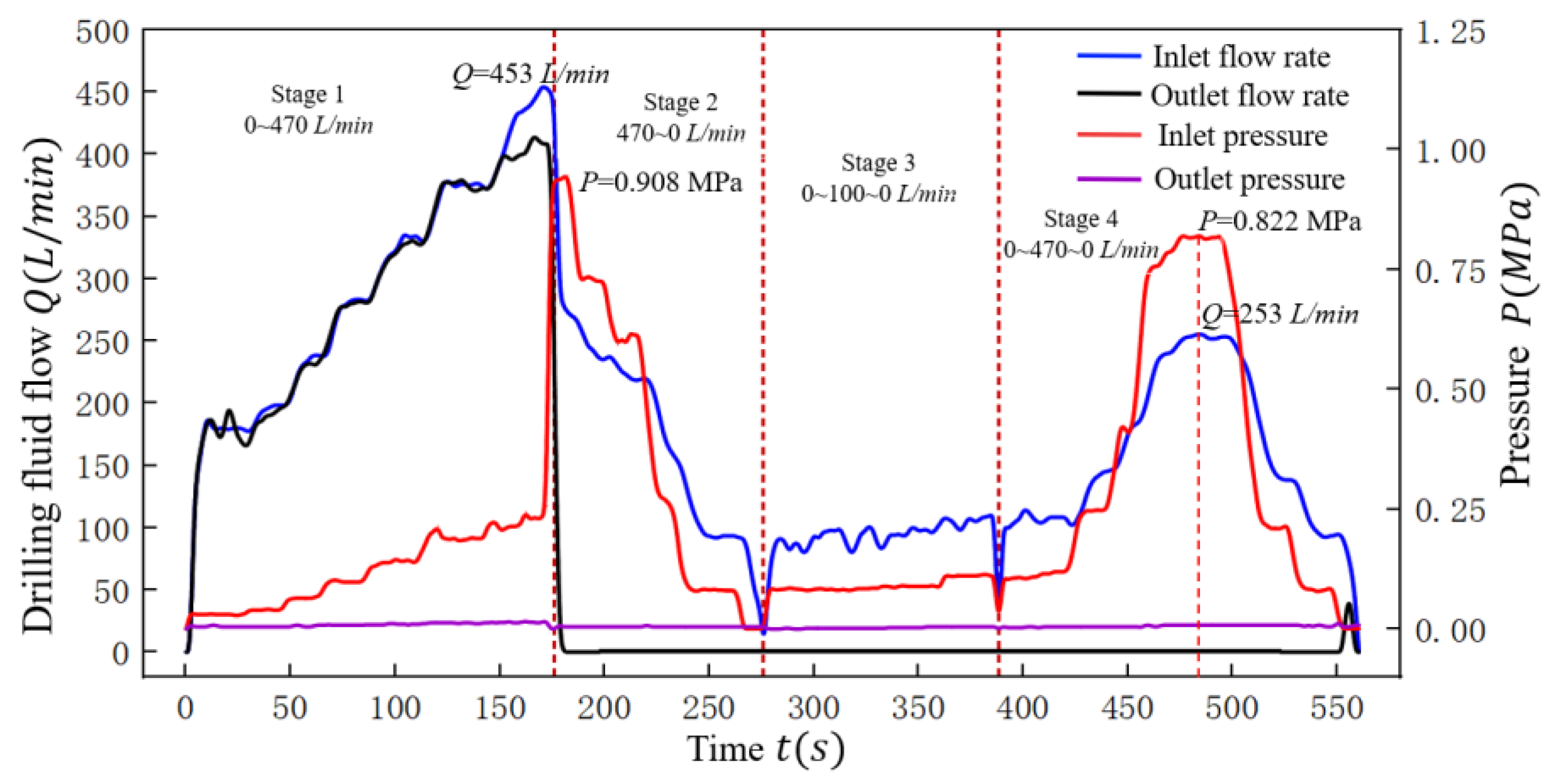 Processes 10 01033 g016 550