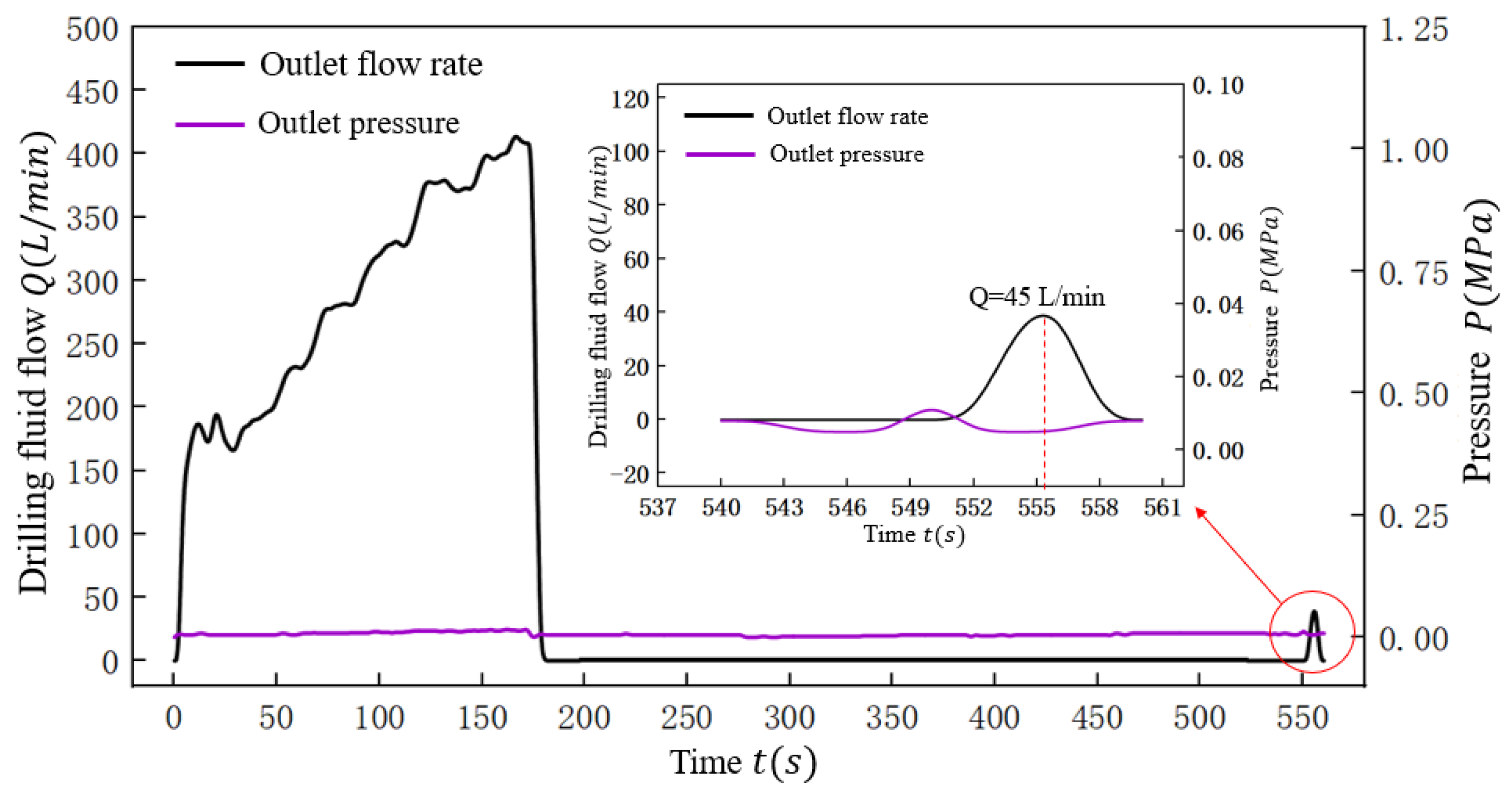 Processes 10 01033 g017 550