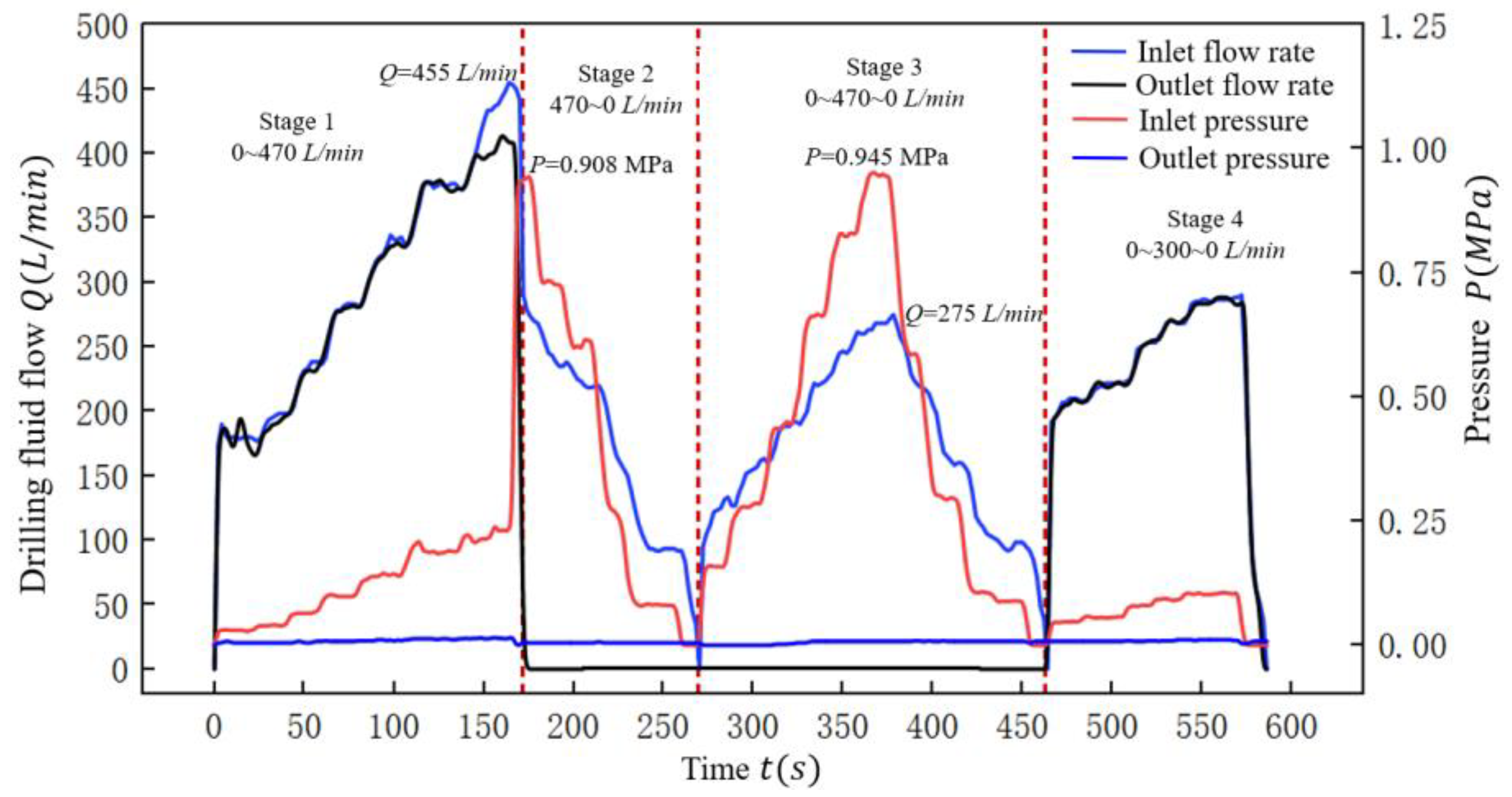 Processes 10 01033 g019 550