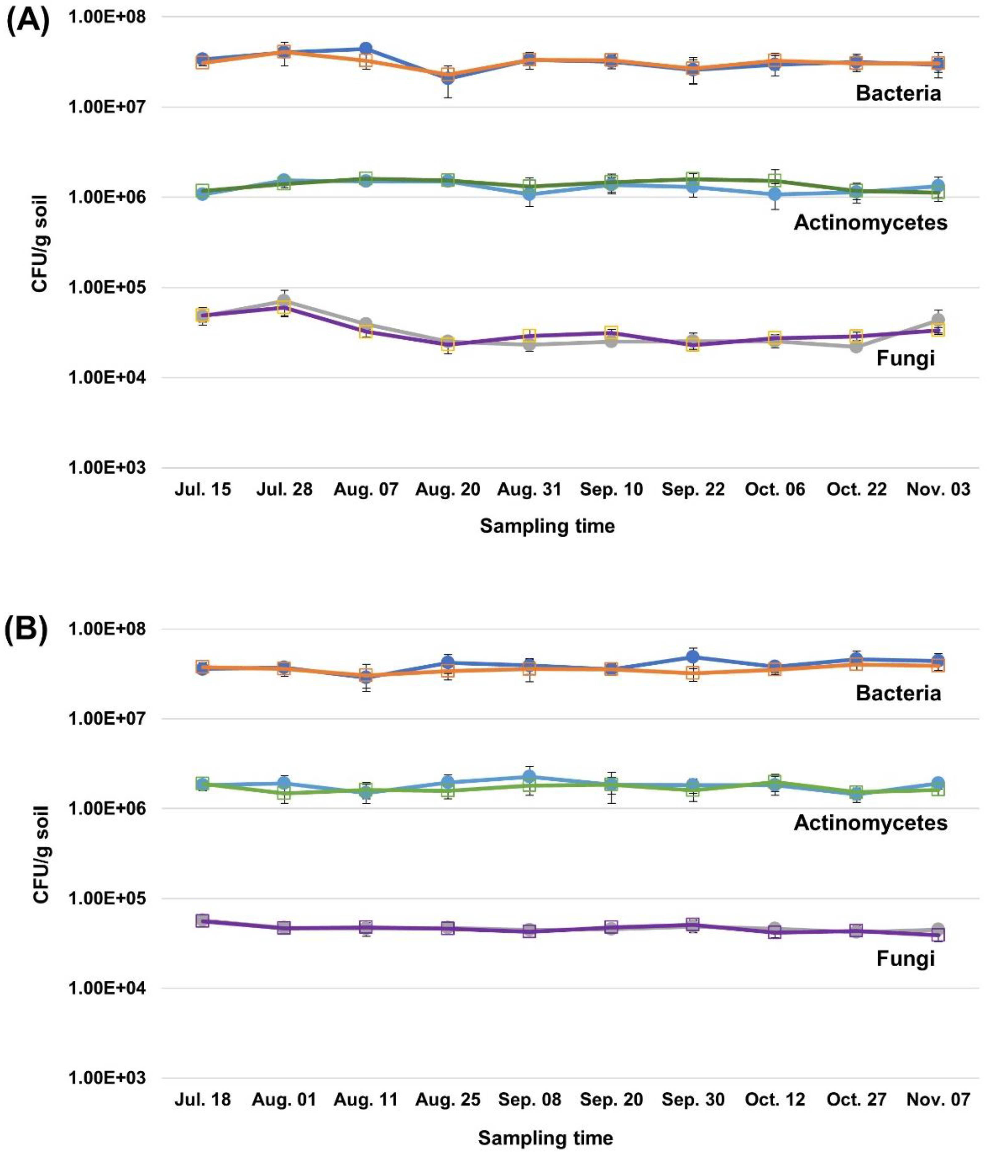 Processes 10 01037 g002