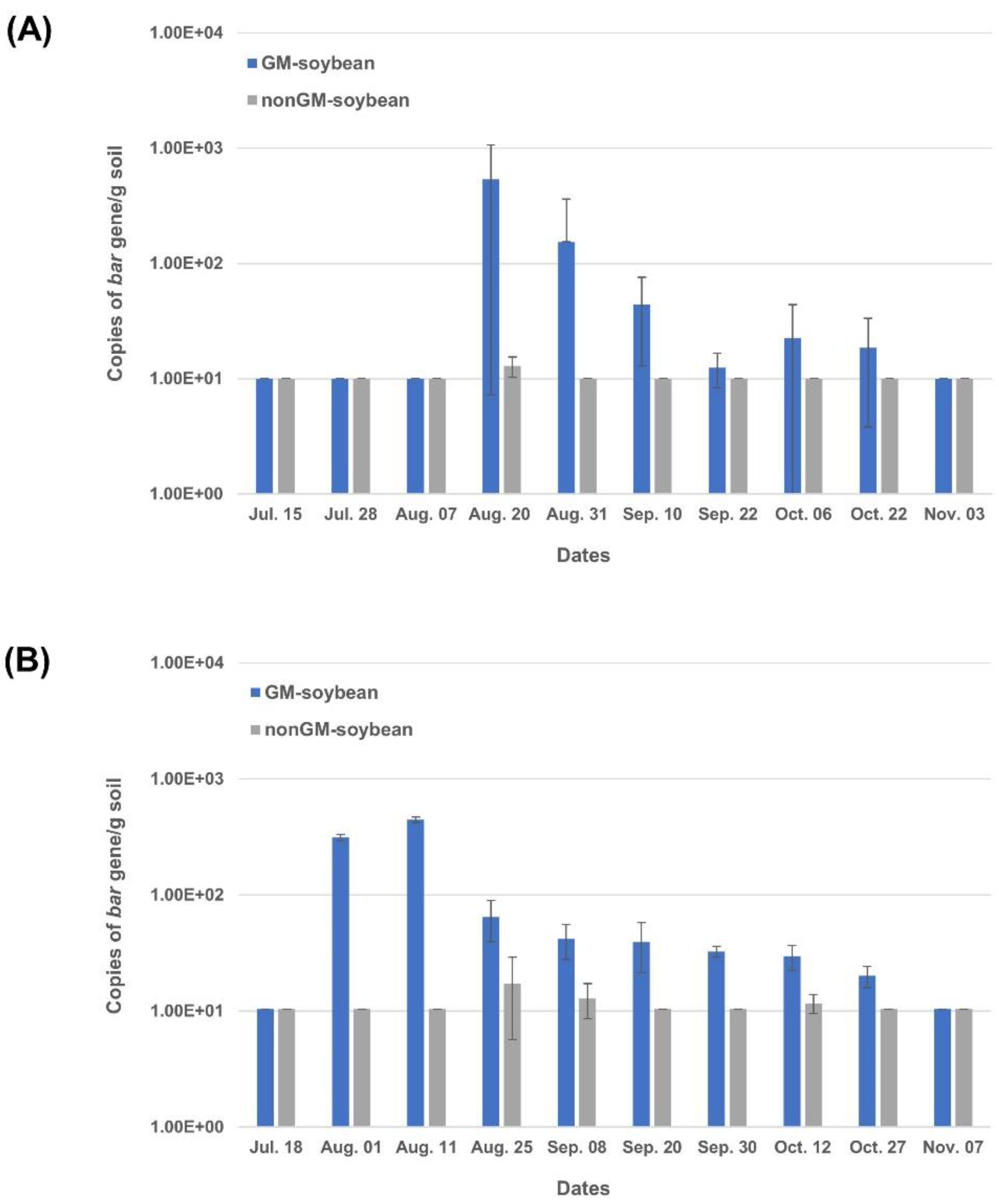 Processes 10 01037 g007