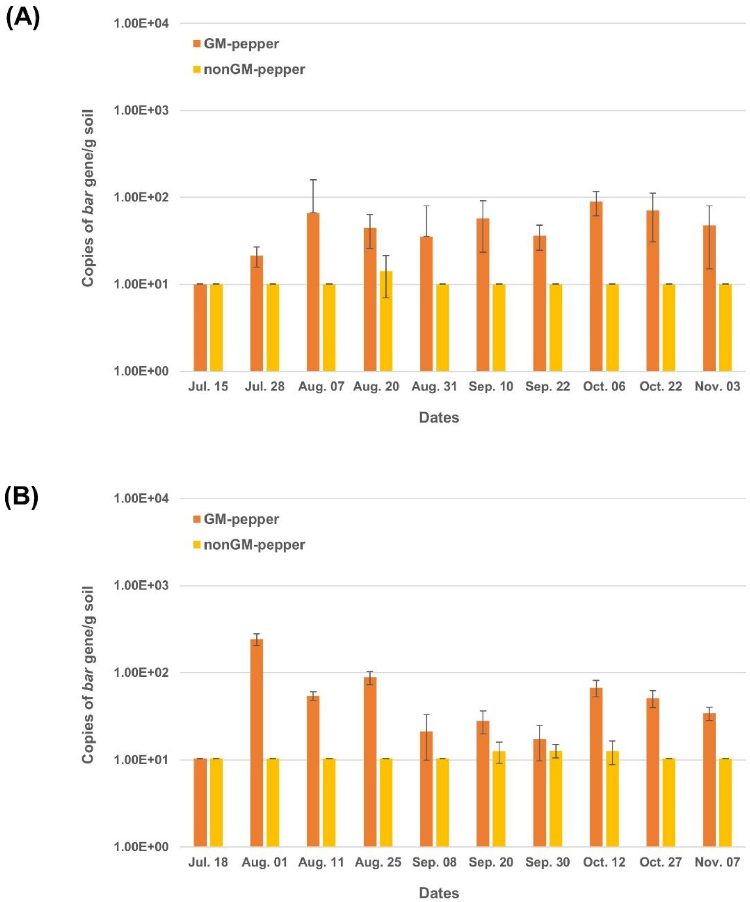 Processes 10 01037 g008