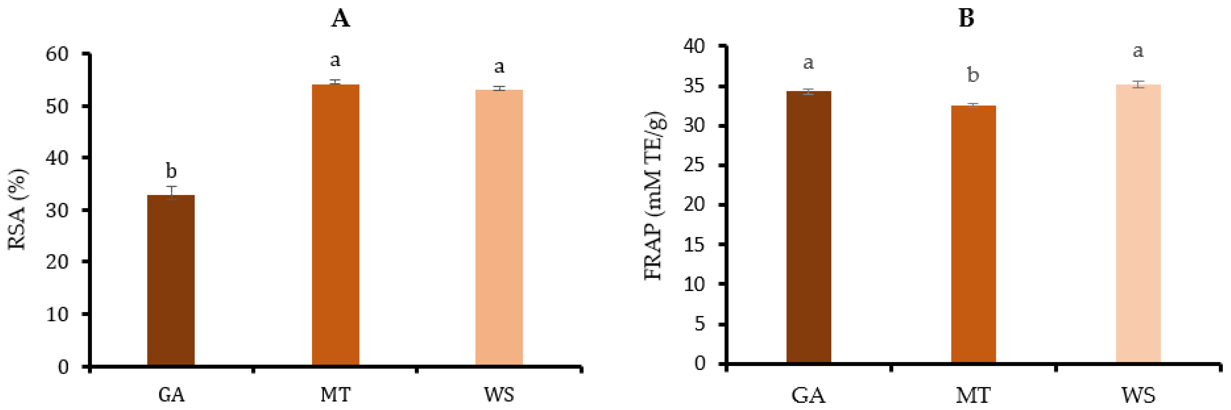 Processes 10 01038 g004 550
