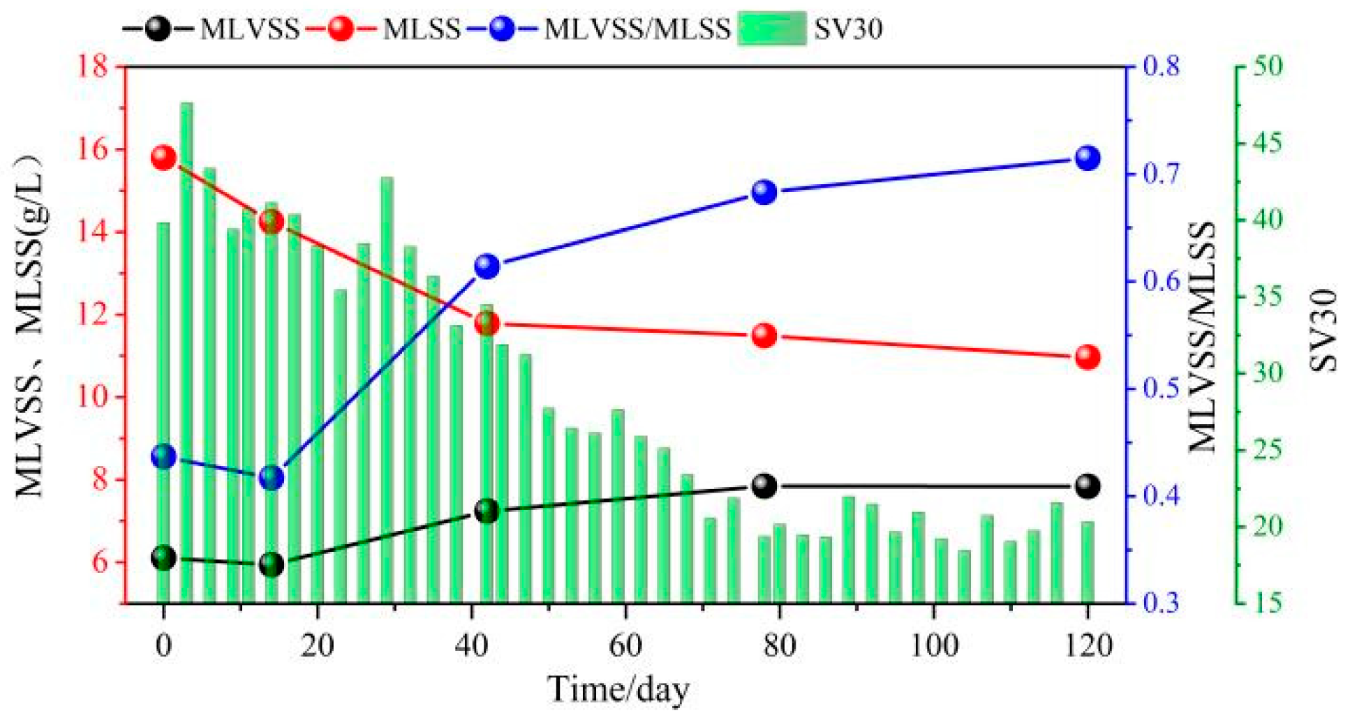 Processes 10 01039 g005