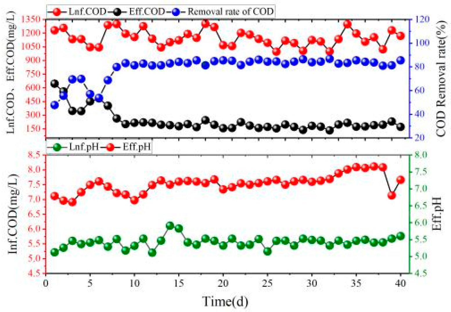 Processes 10 01039 g007