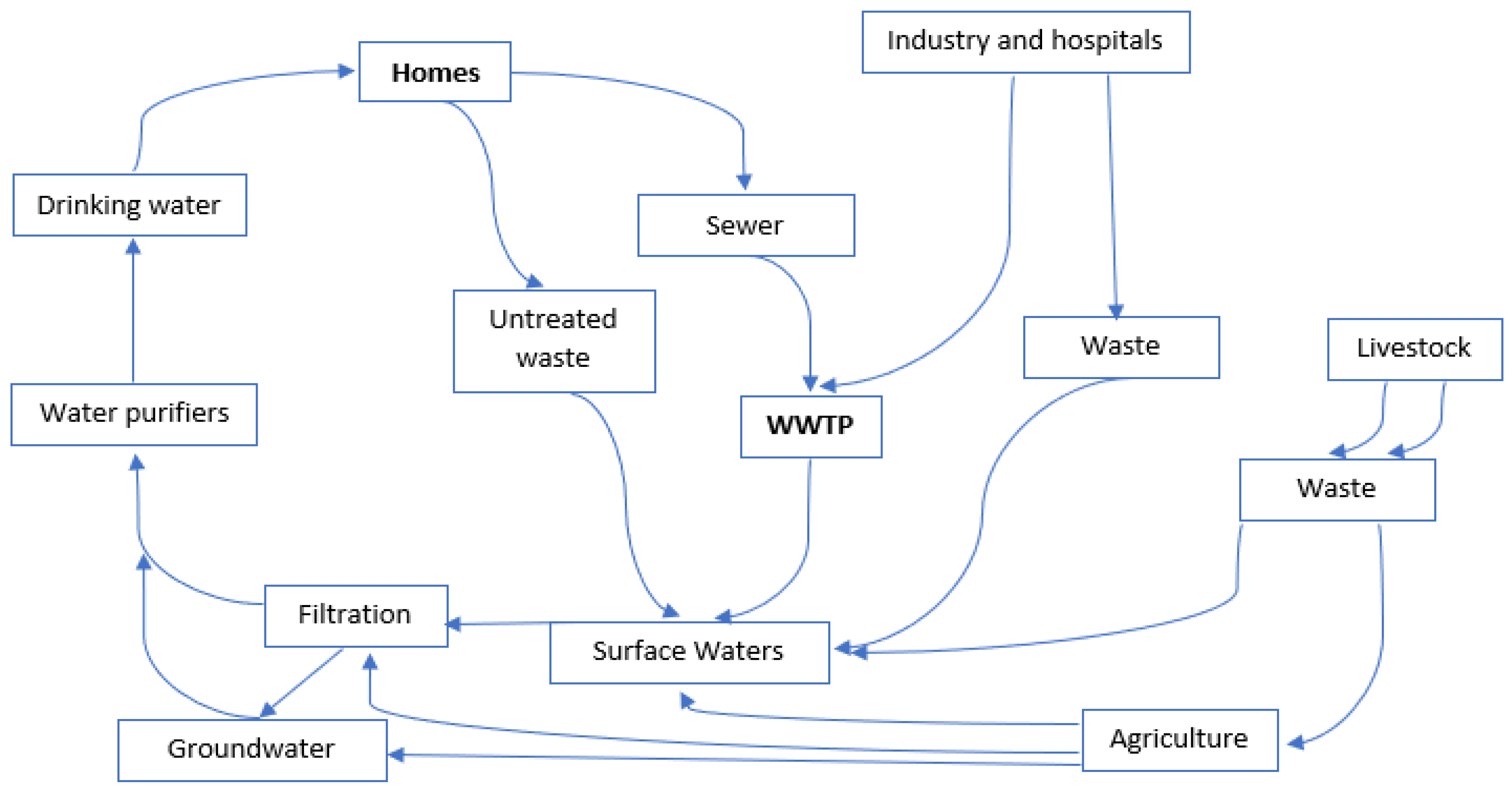 Processes 10 01041 g002 550