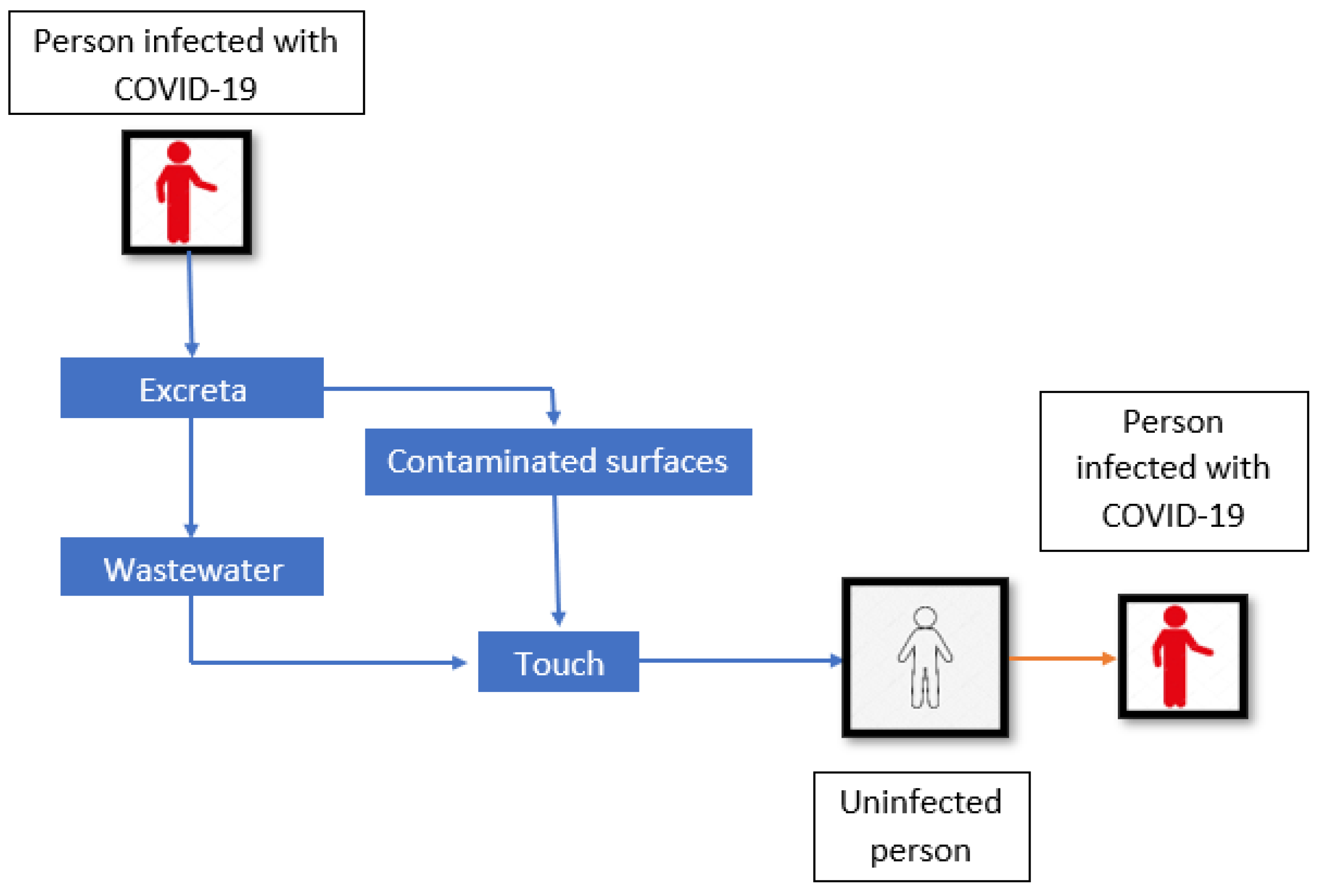 Processes 10 01041 g005 550