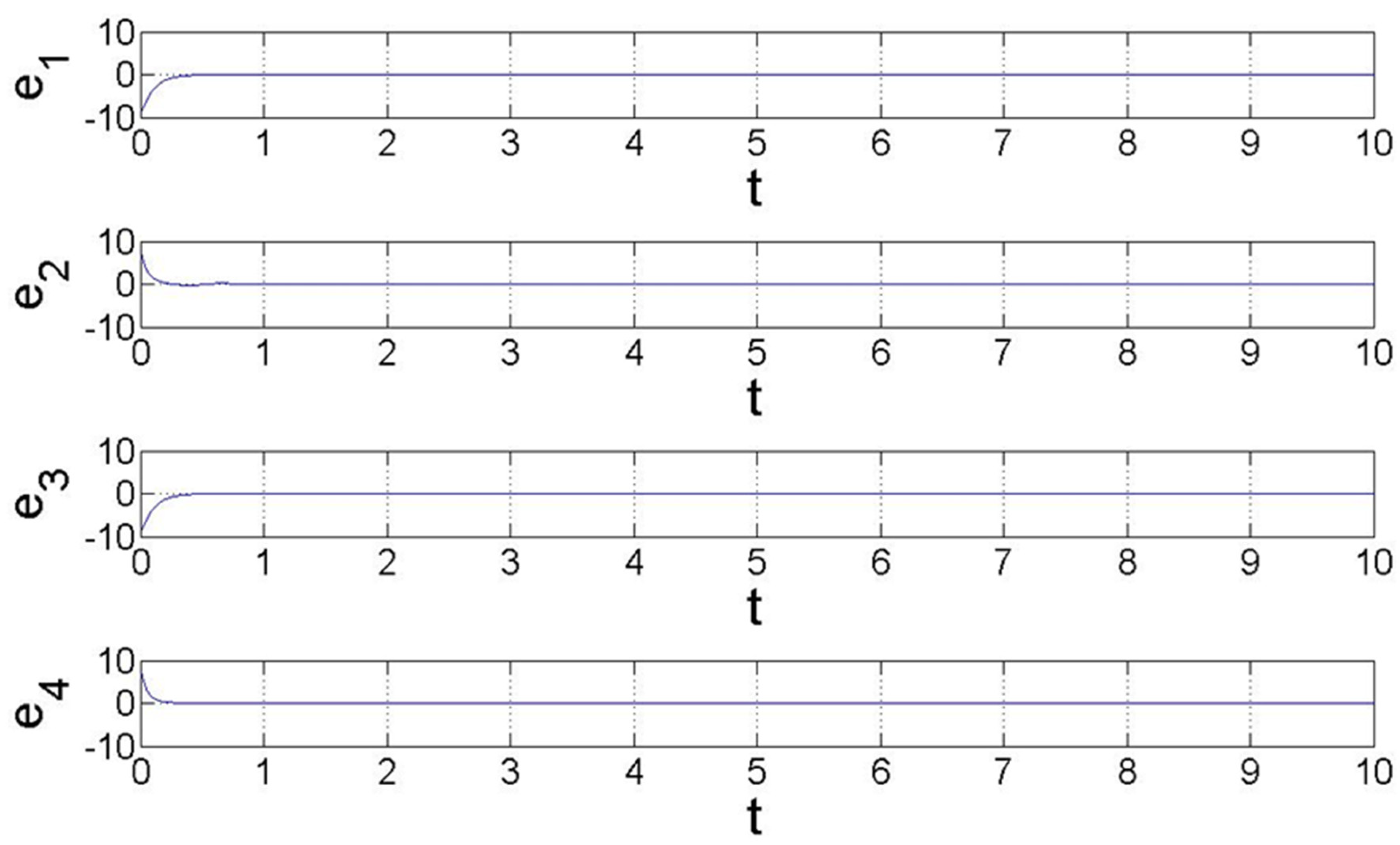 Processes 10 01043 g005