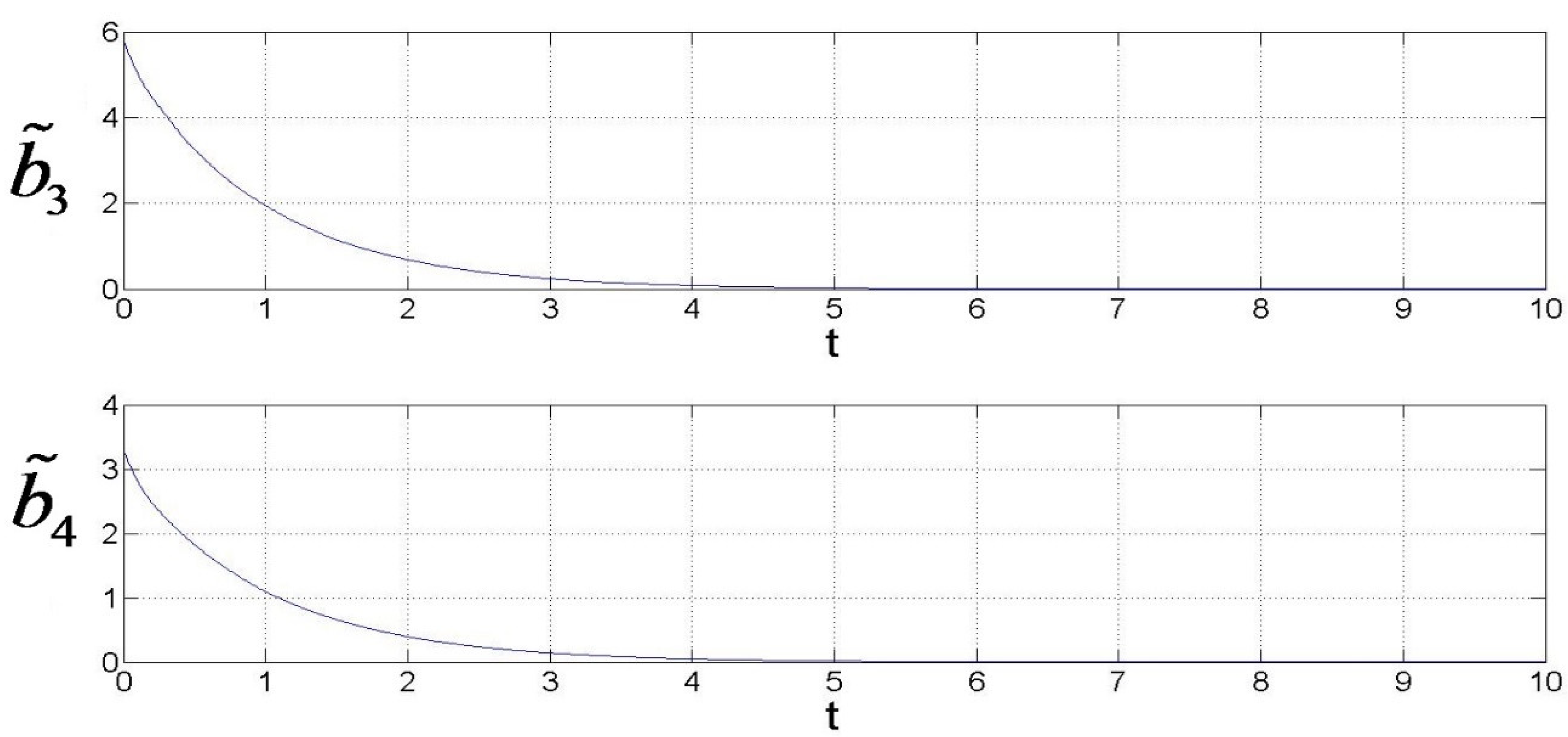 Processes 10 01043 g006