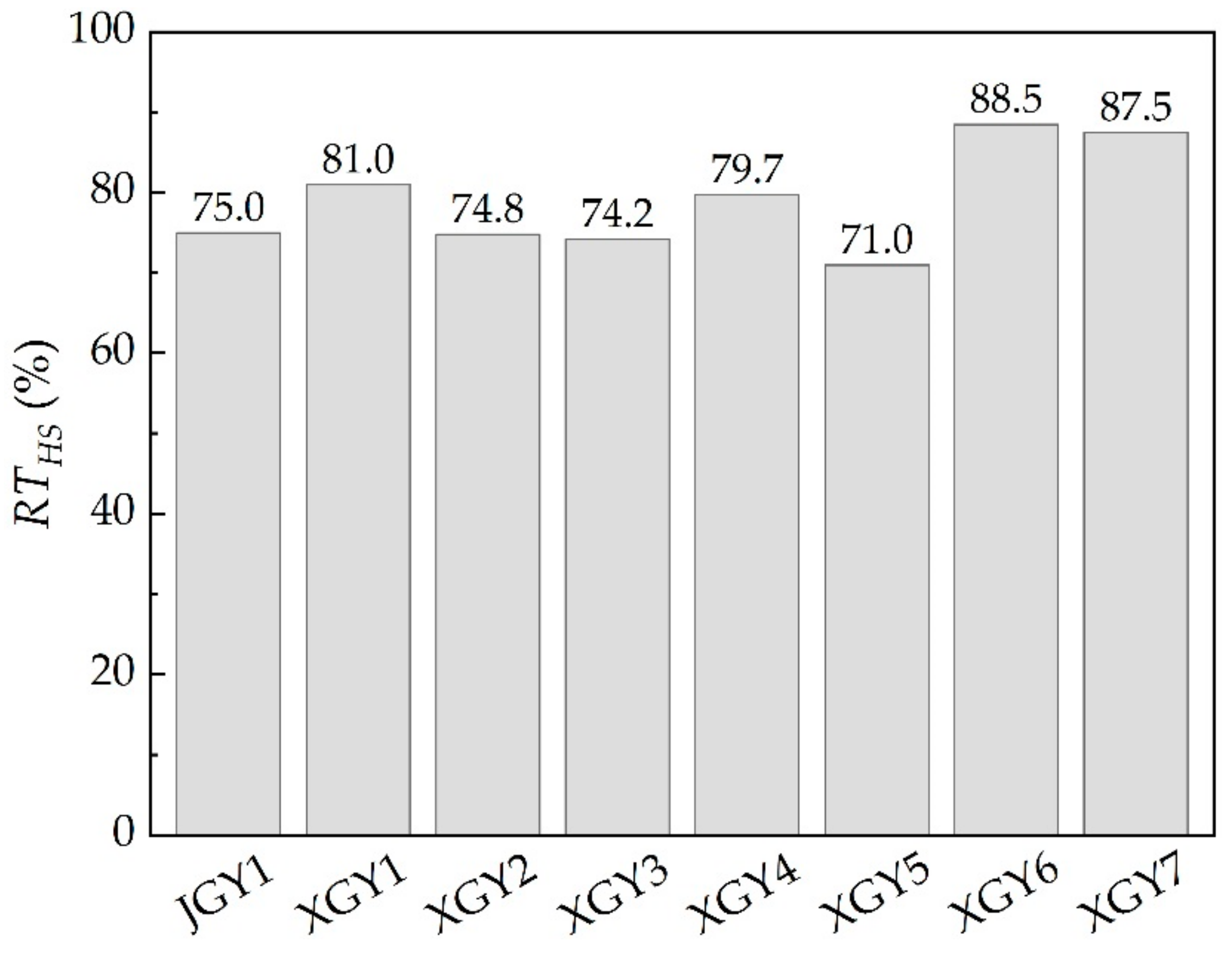 Processes 10 01044 g010 550
