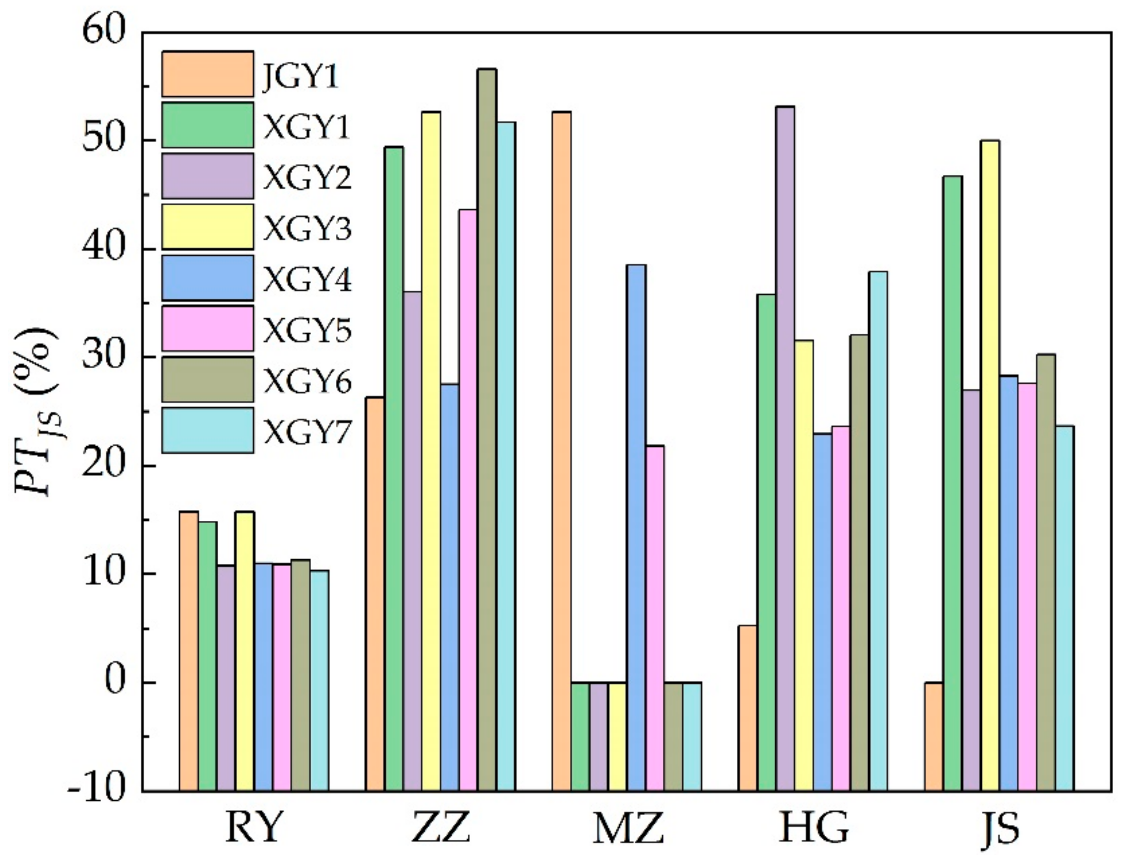 Processes 10 01044 g012 550