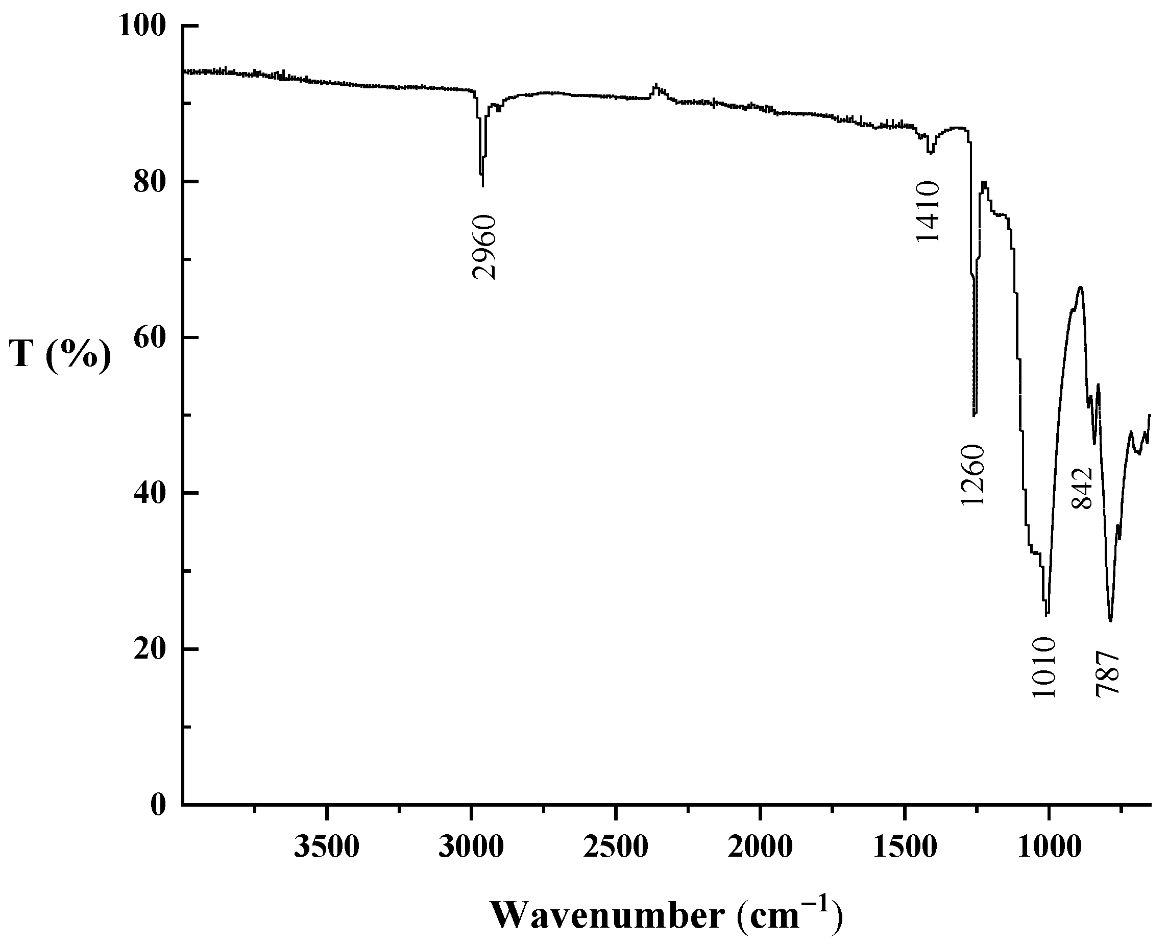 Processes 10 01045 g001