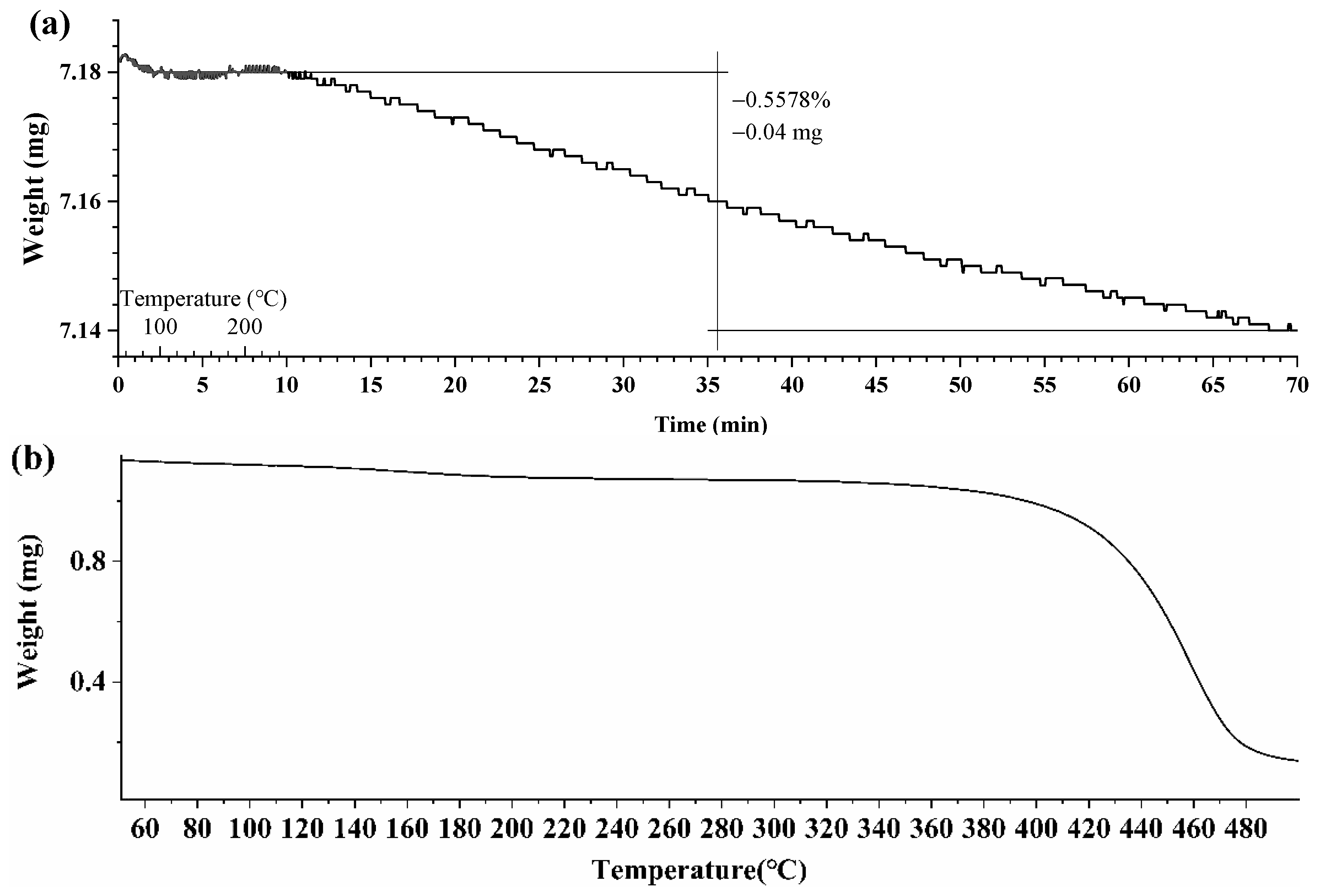 Processes 10 01045 g002