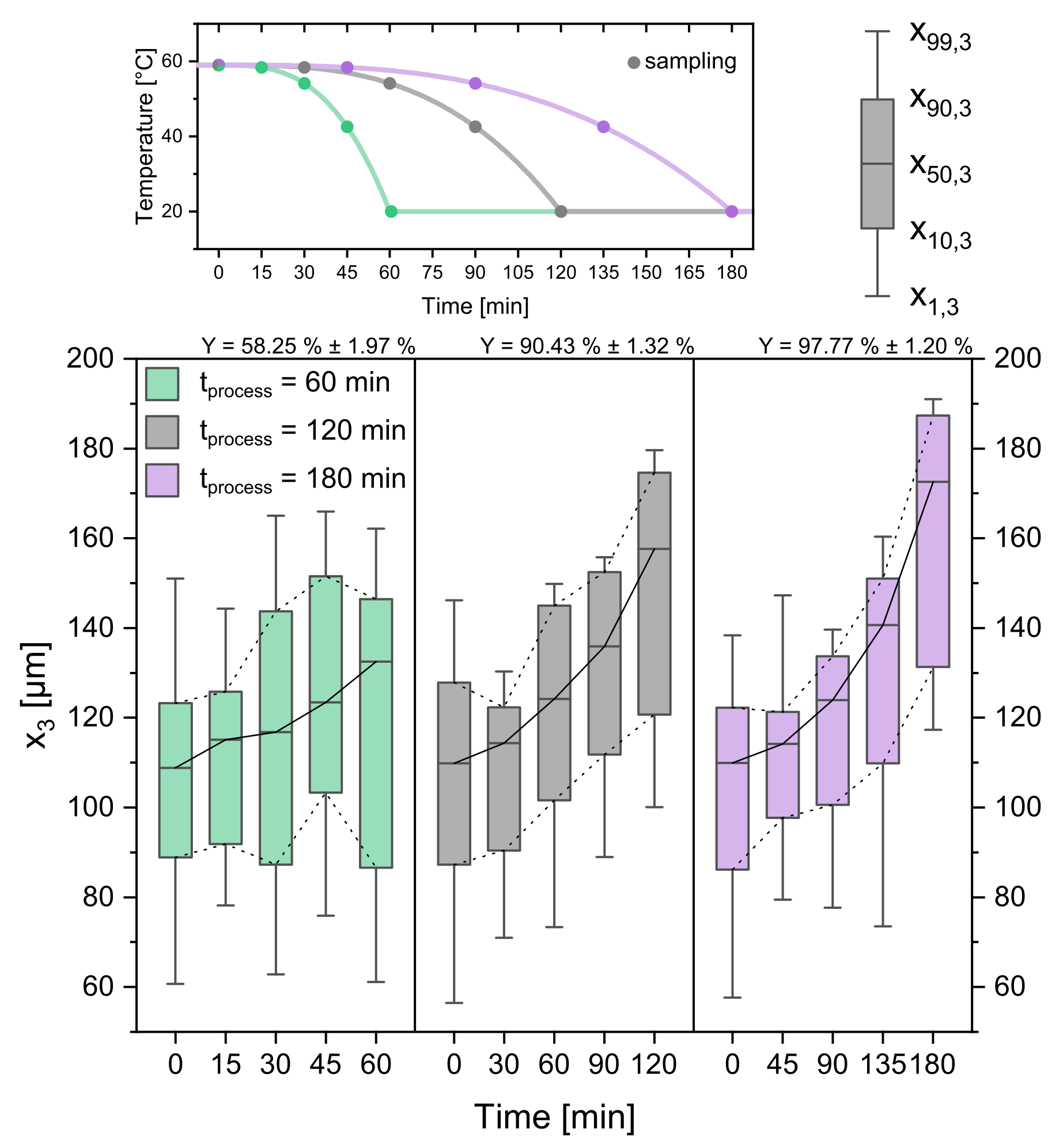 Processes 10 01047 g009