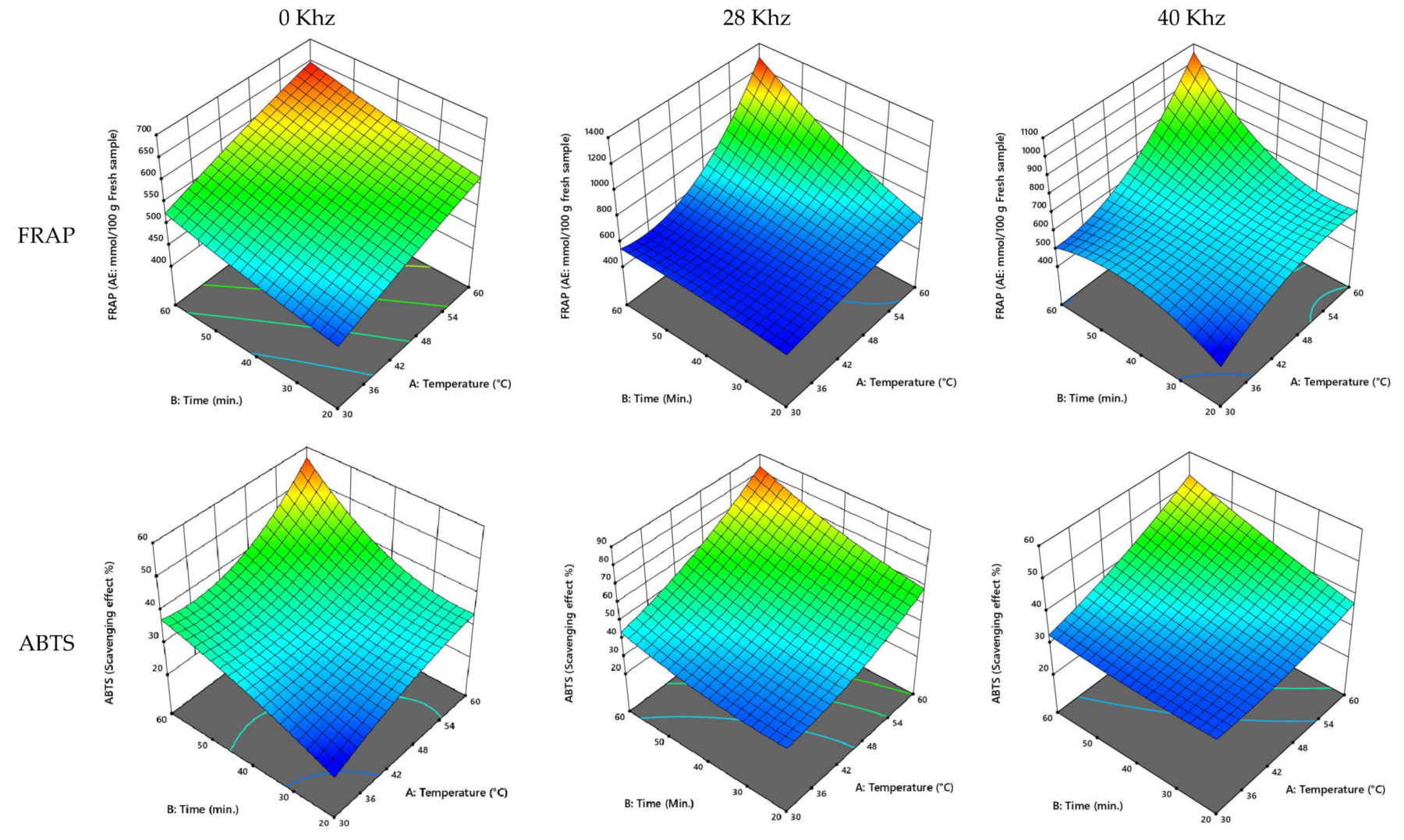 Processes 10 01049 g001b 550