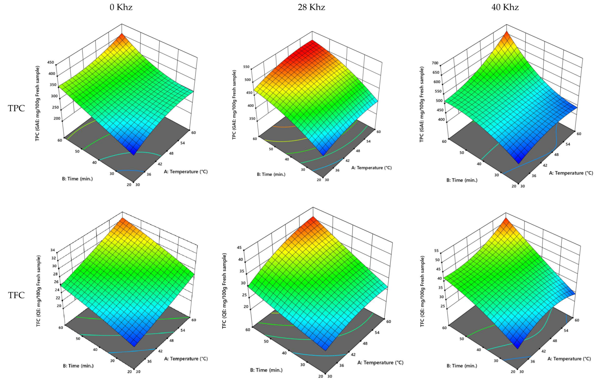 Processes 10 01049 g002a 550