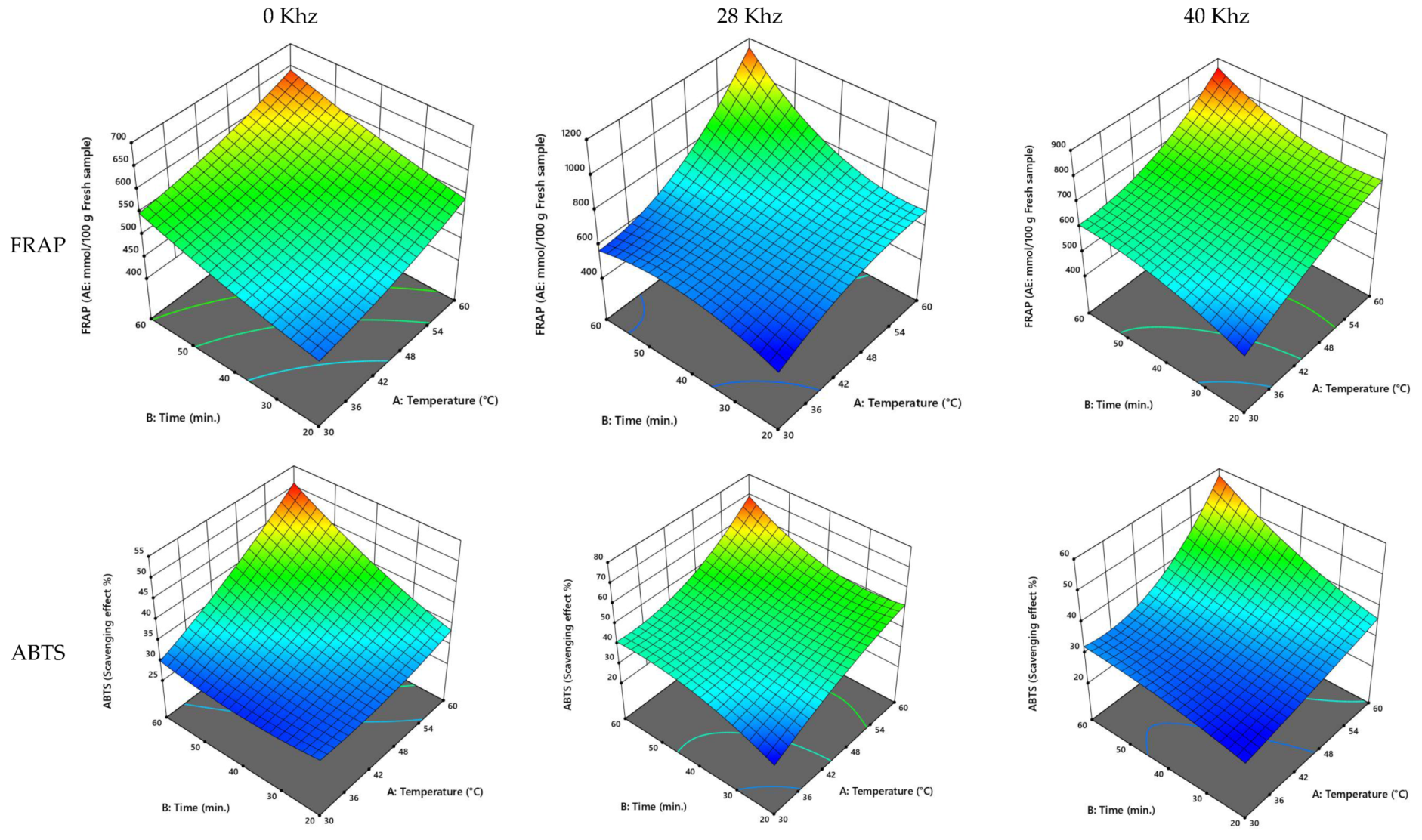 Processes 10 01049 g002b 550