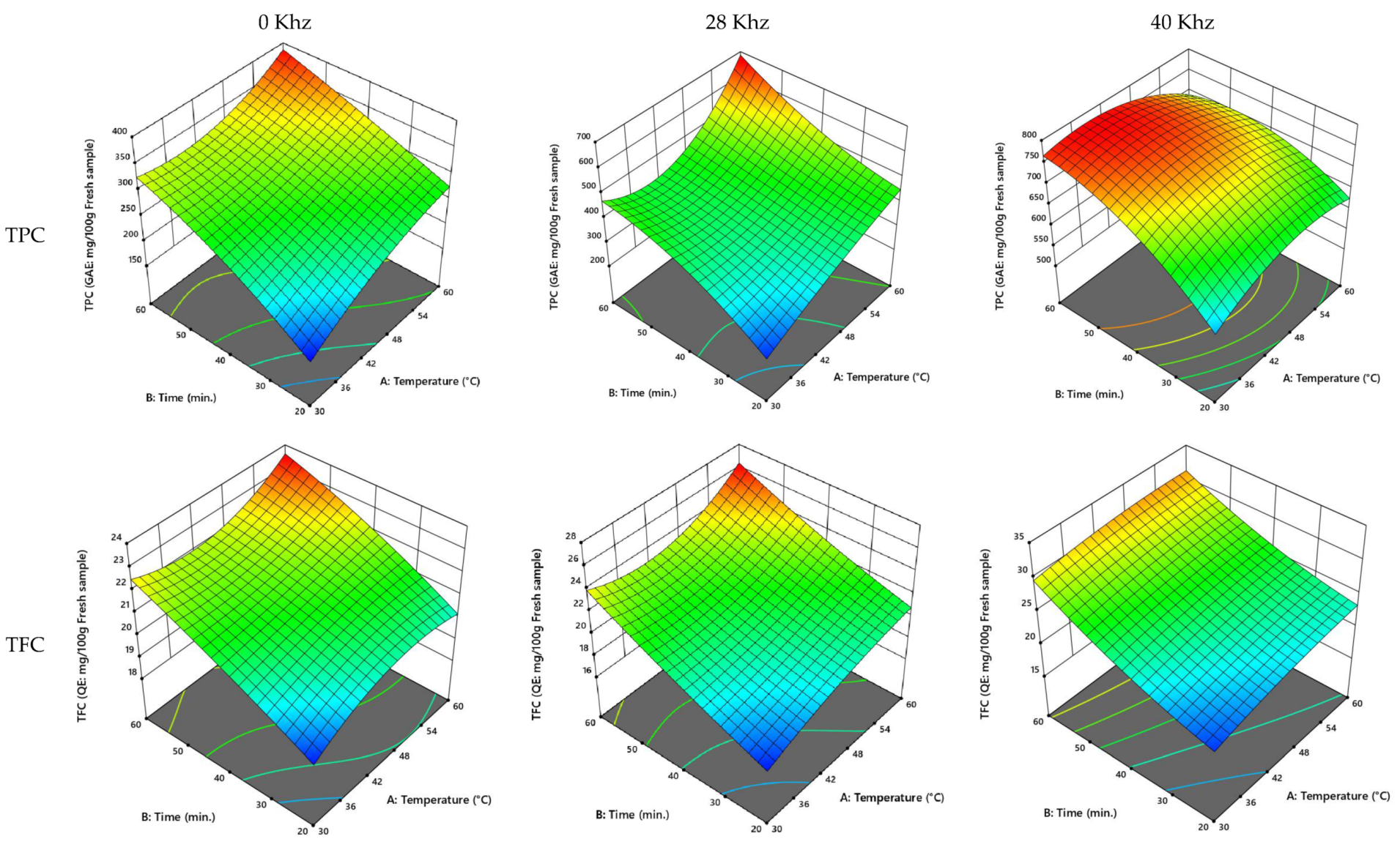 Processes 10 01049 g003a 550