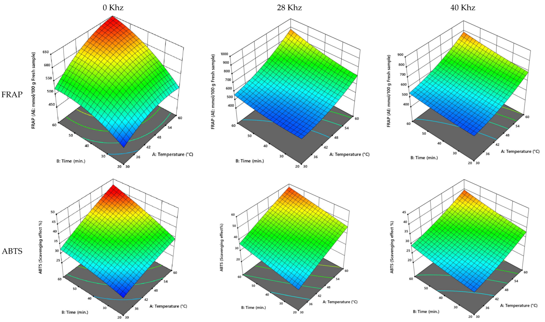 Processes 10 01049 g003b 550