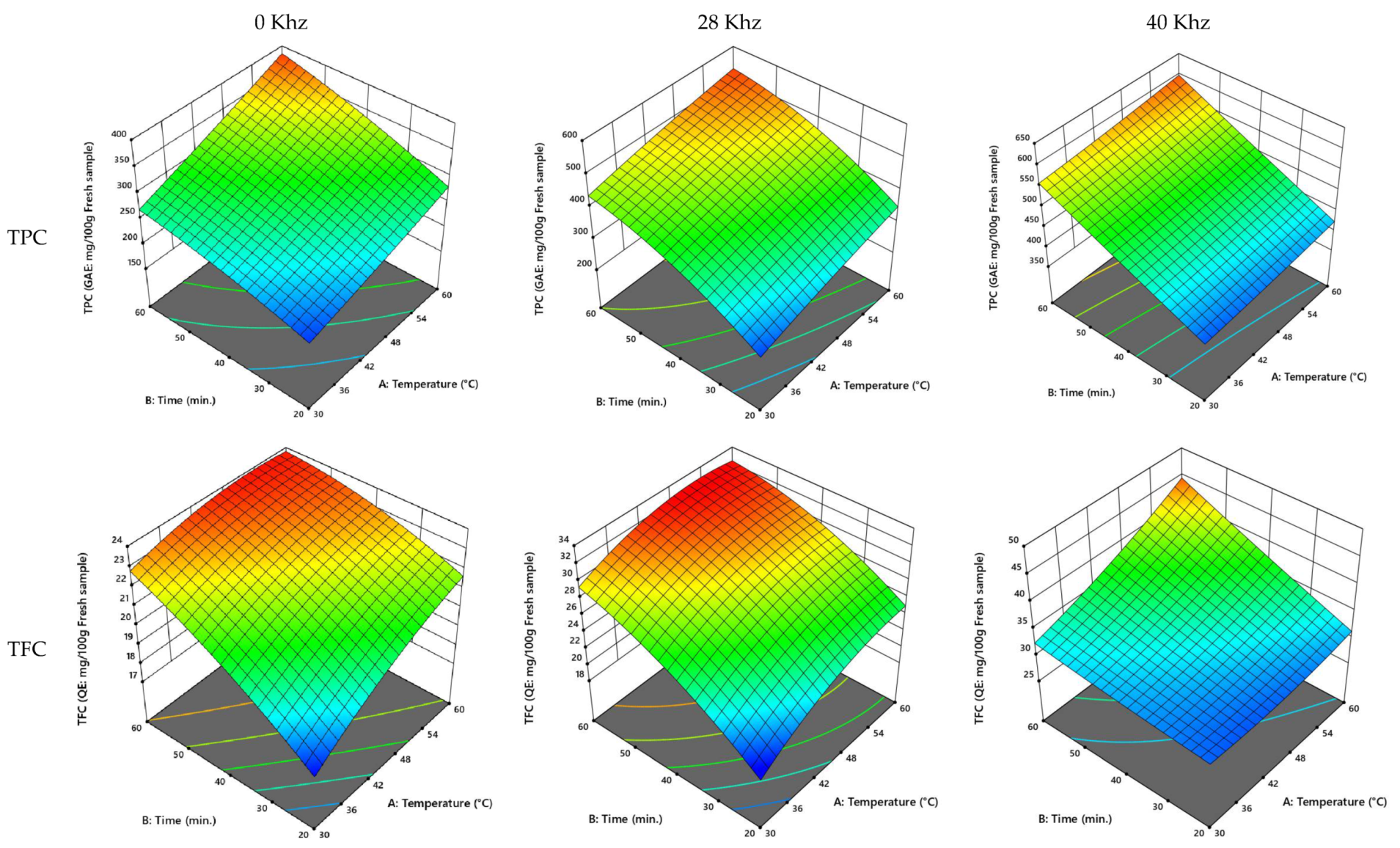 Processes 10 01049 g004a 550