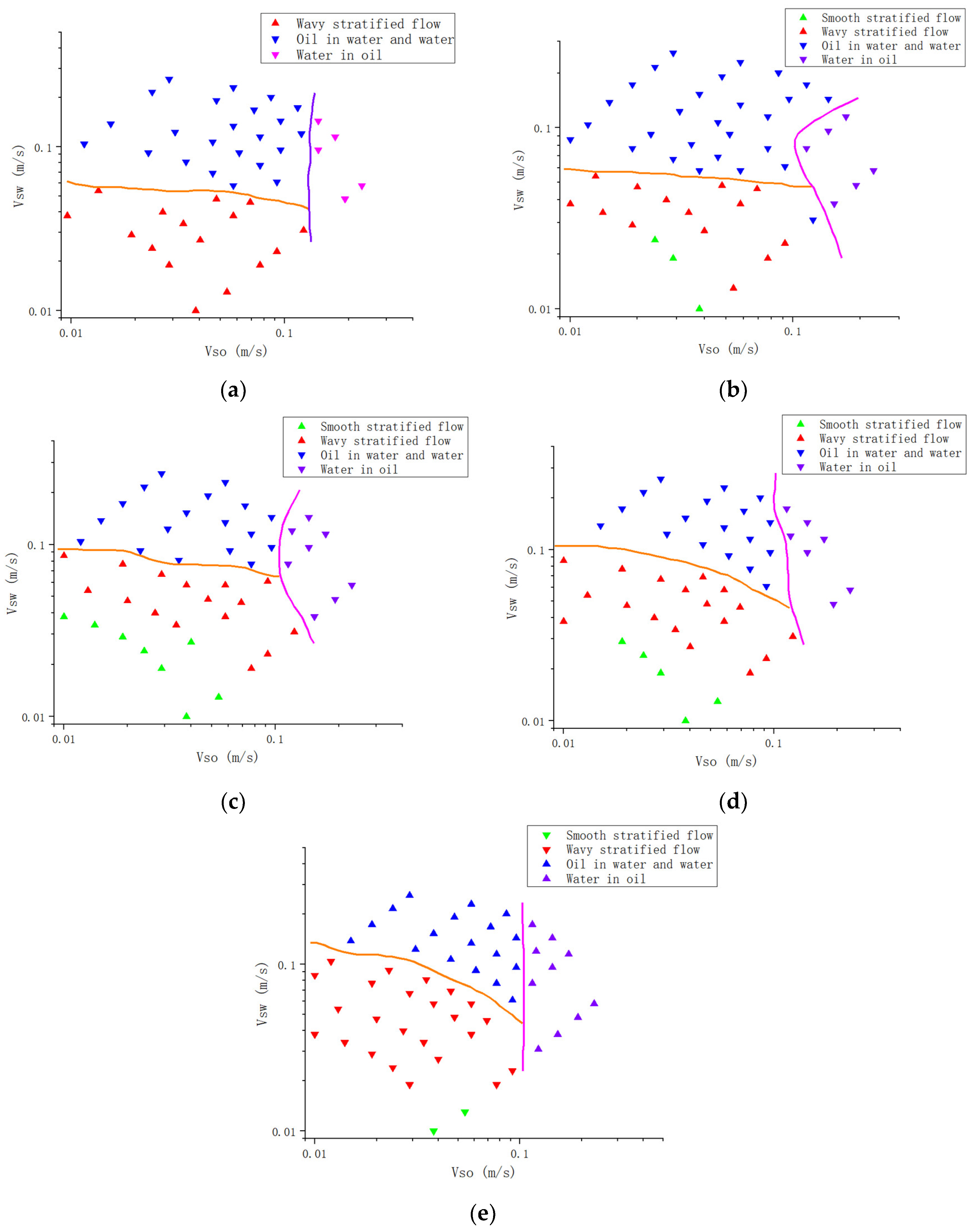 Processes 10 01051 g004 550