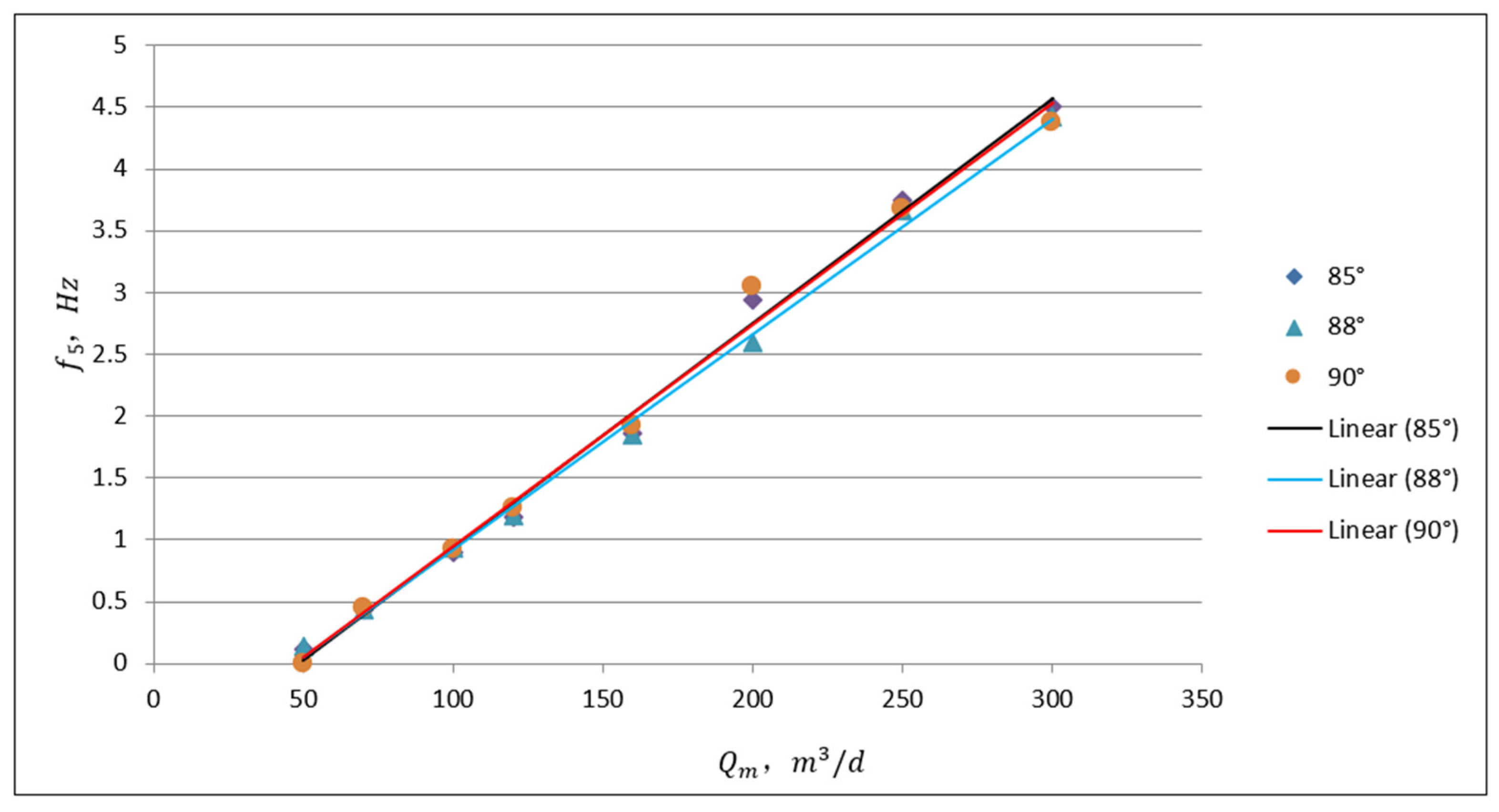 Processes 10 01051 g006 550