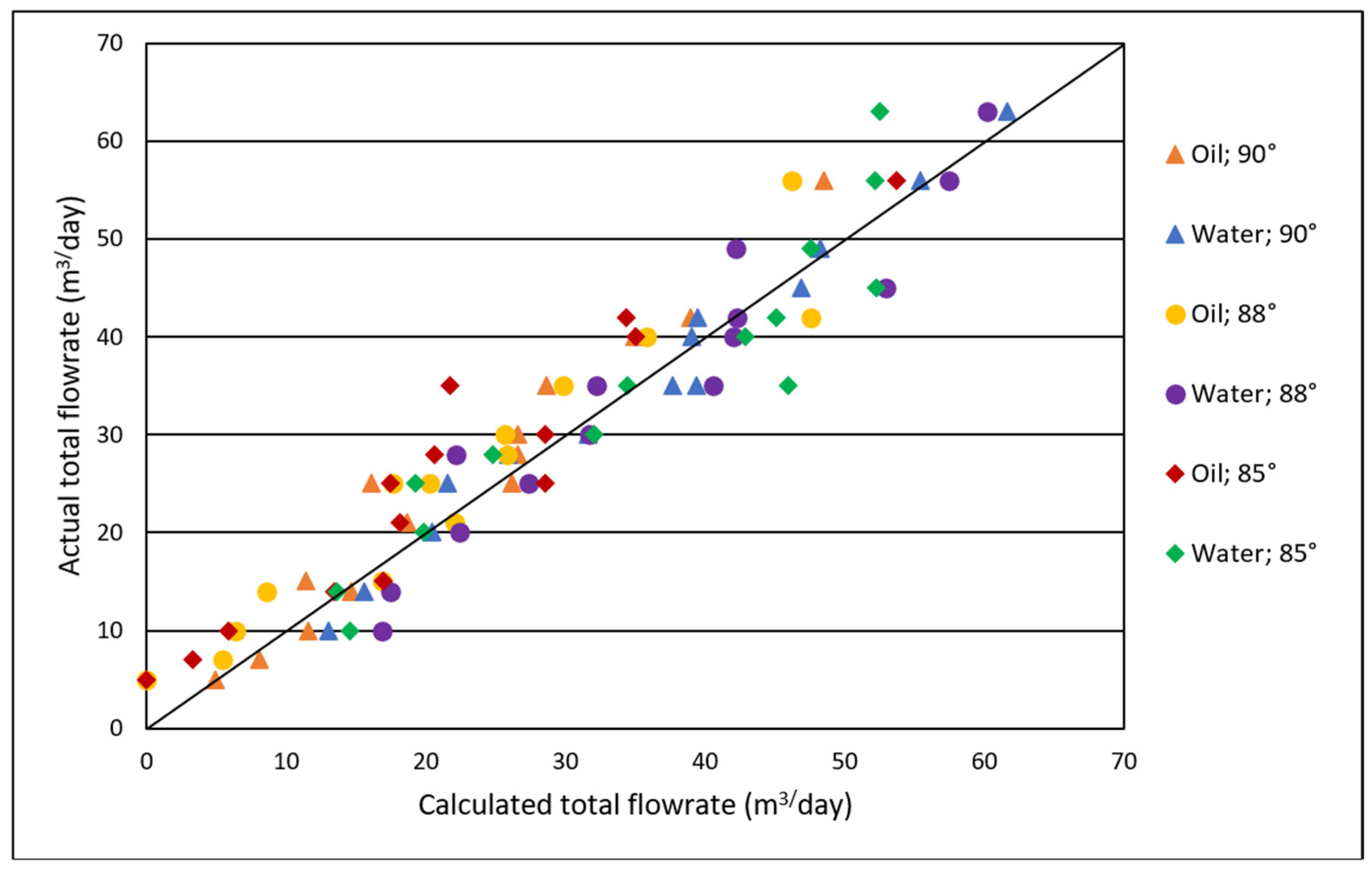 Processes 10 01051 g014 550