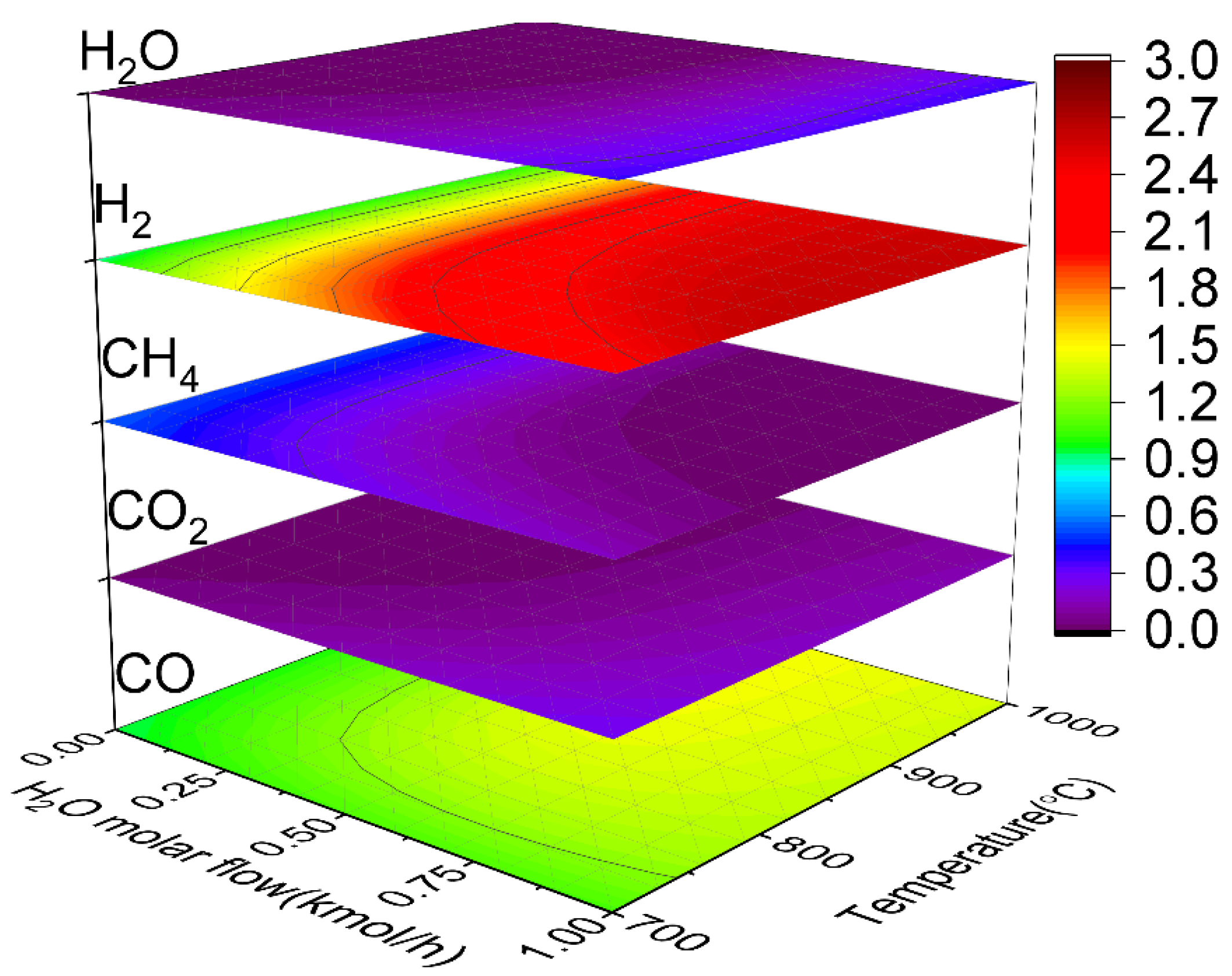 Processes 10 01052 g004 550