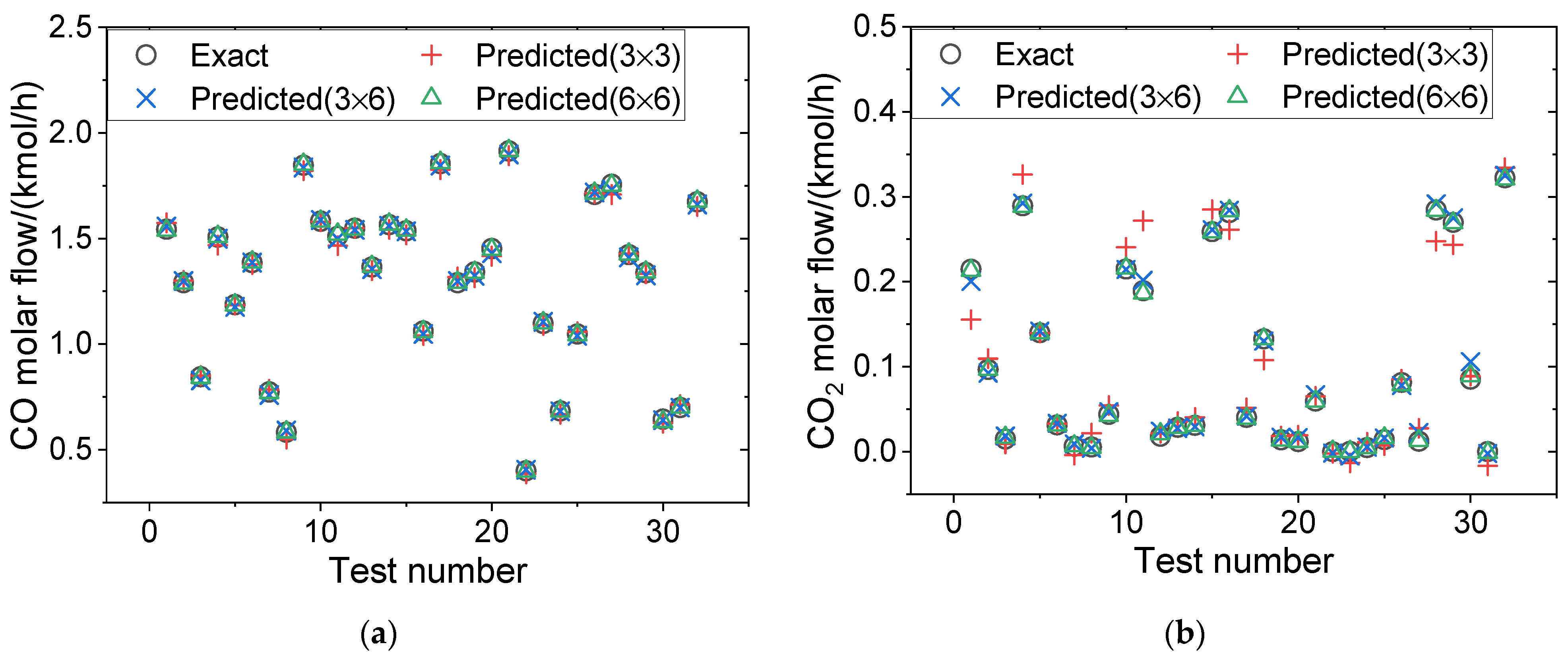 Processes 10 01052 g006a 550