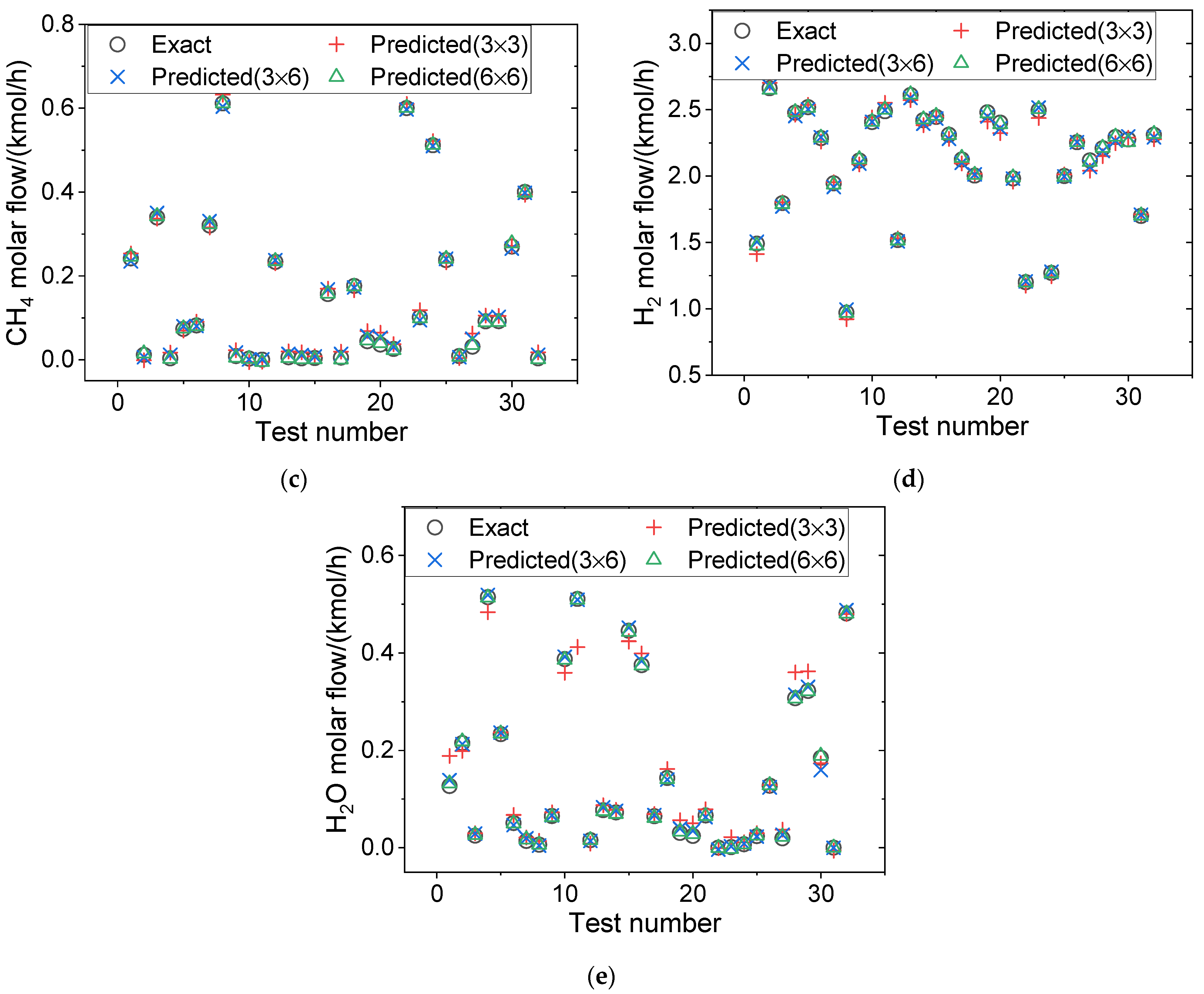 Processes 10 01052 g006b 550