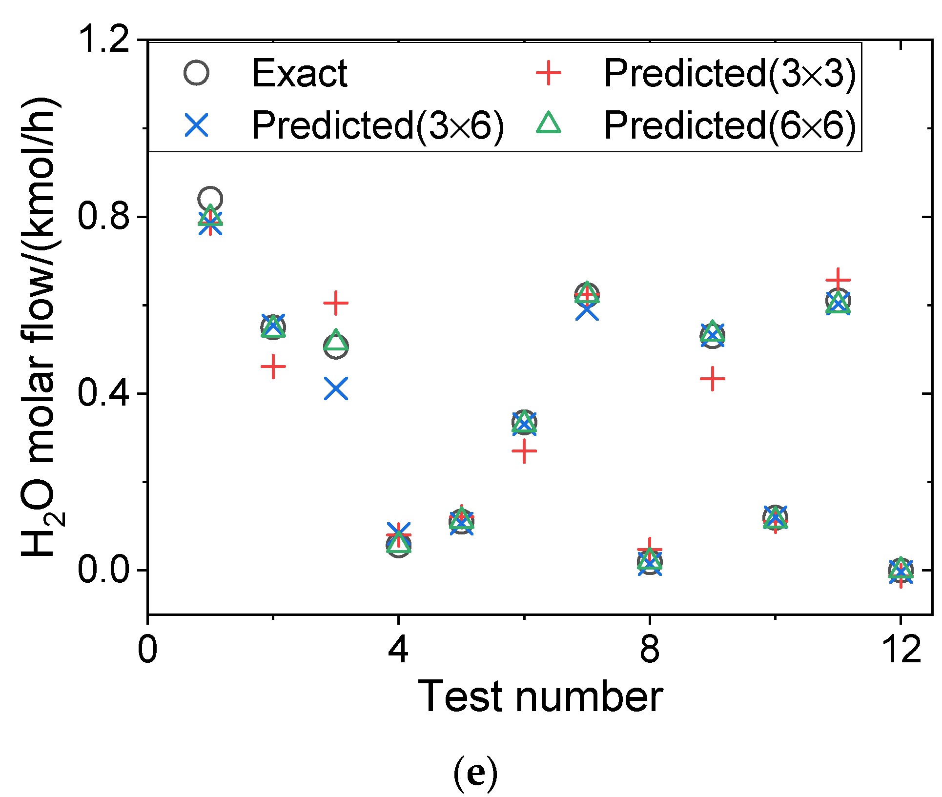 Processes 10 01052 g008b 550