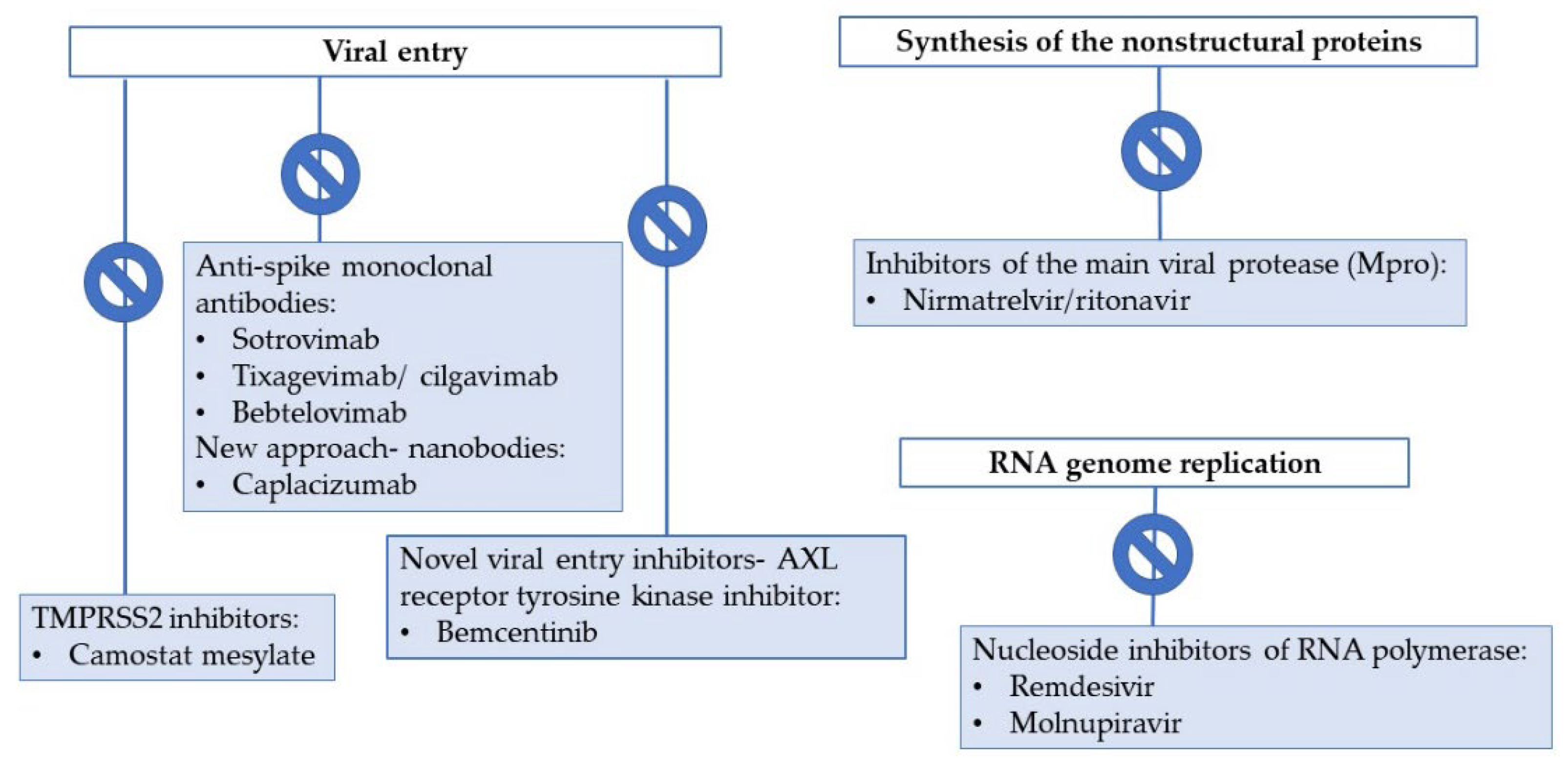 Processes 10 01053 g001