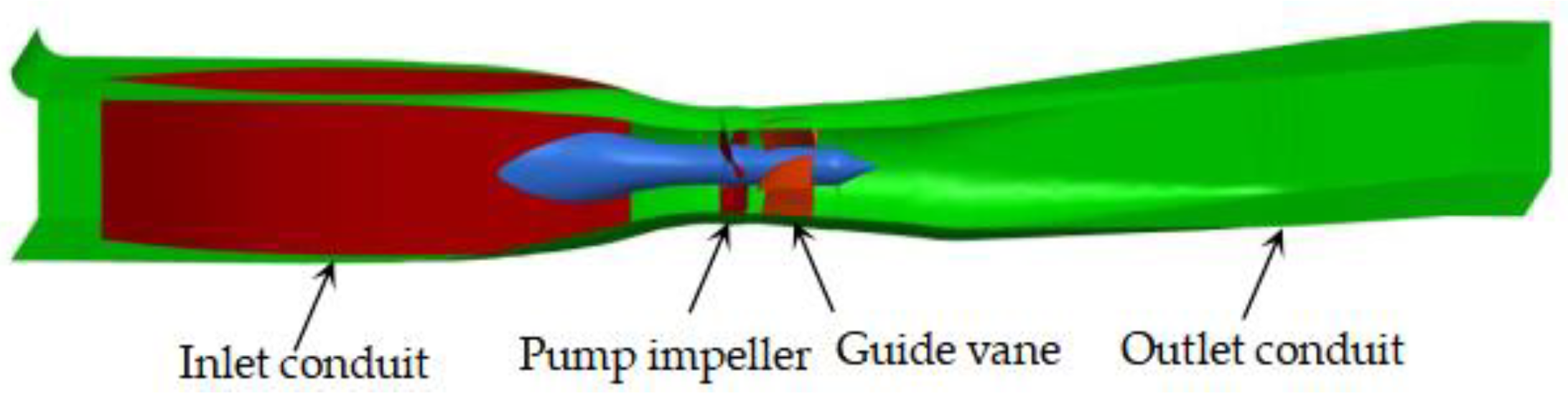 Processes 10 01054 g001