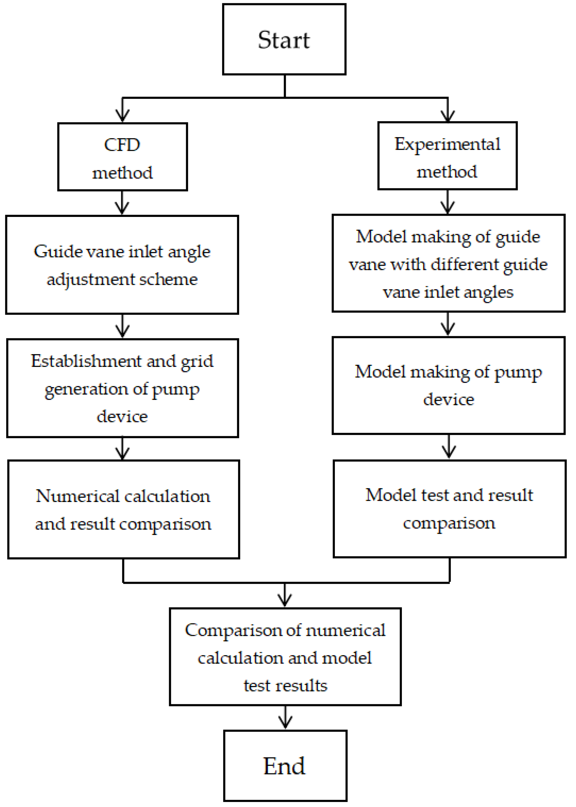 Processes 10 01054 g005