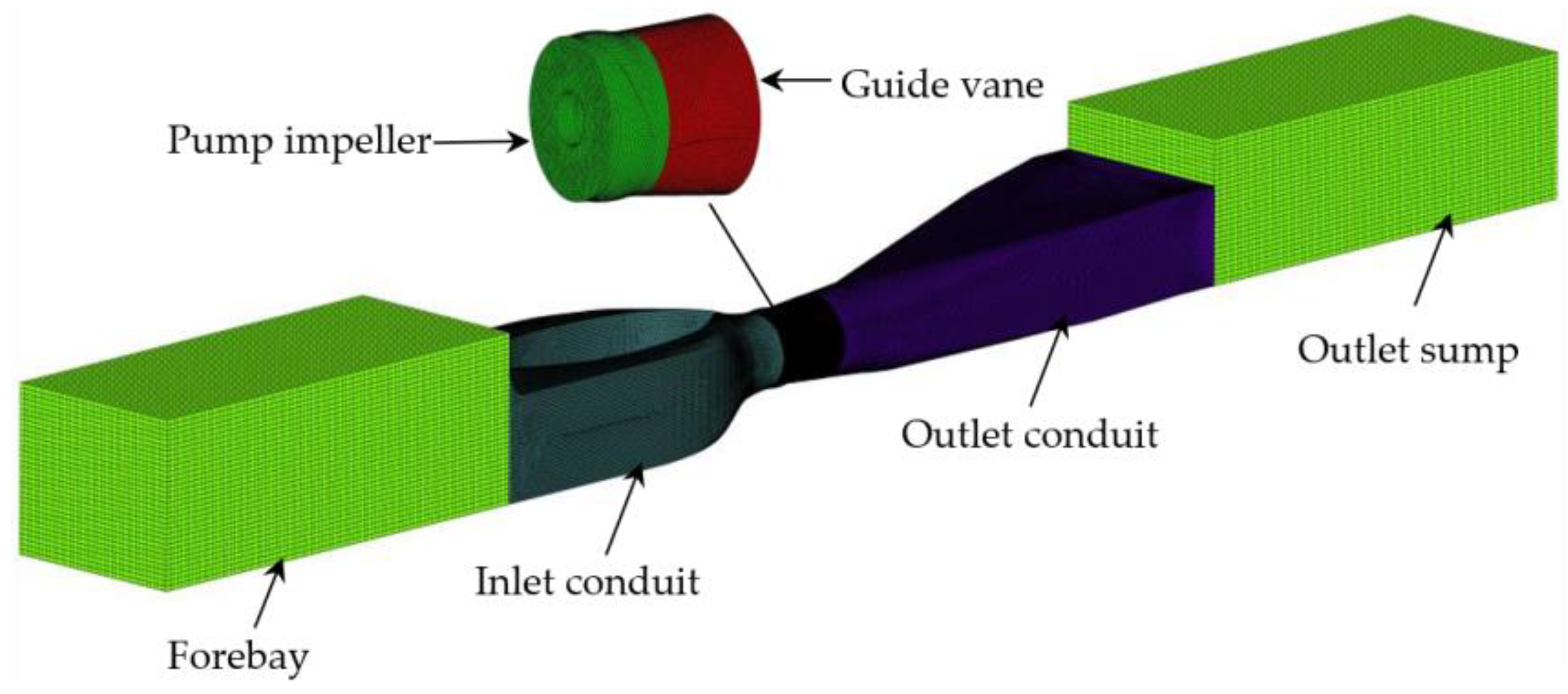 Processes 10 01054 g006