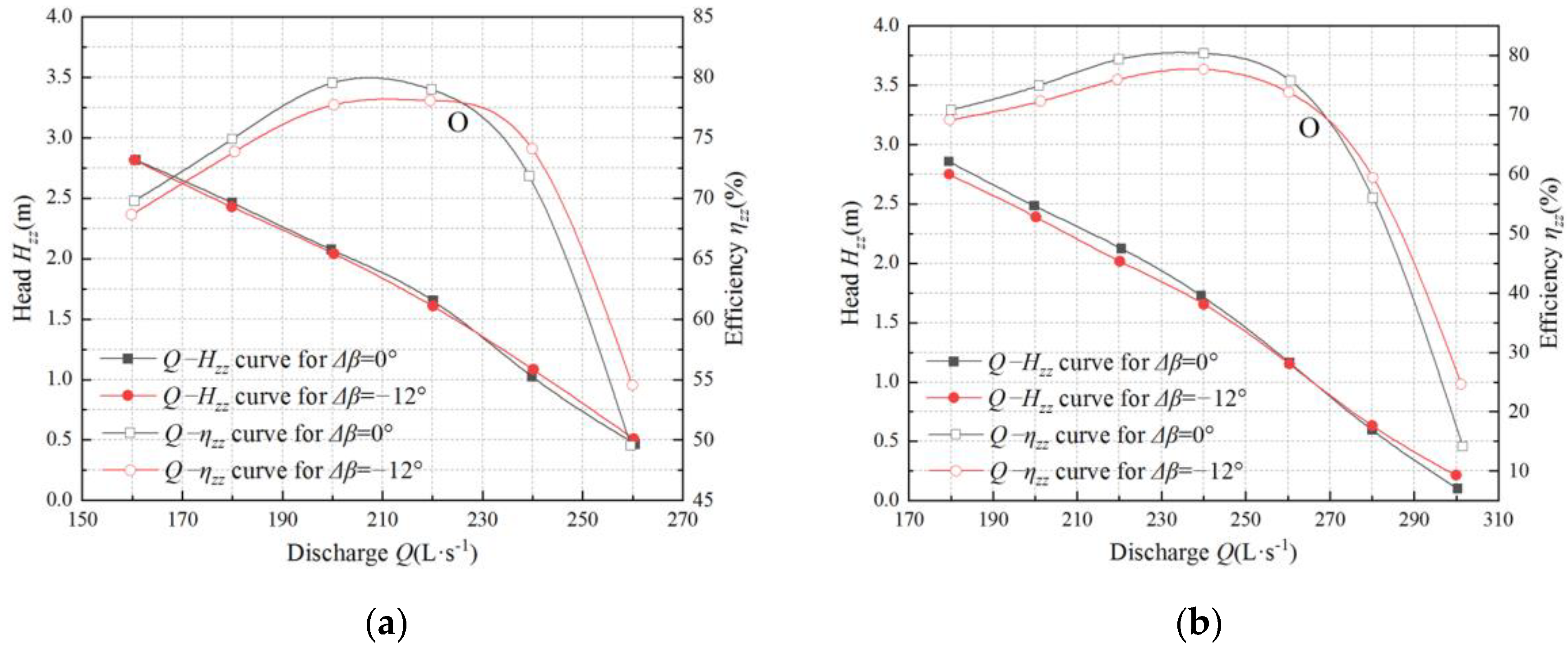 Processes 10 01054 g010