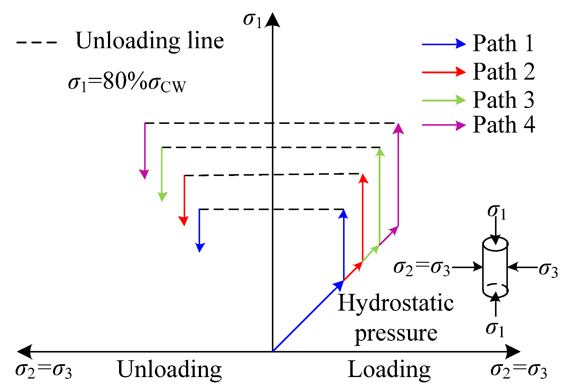Processes 10 01055 g005 550