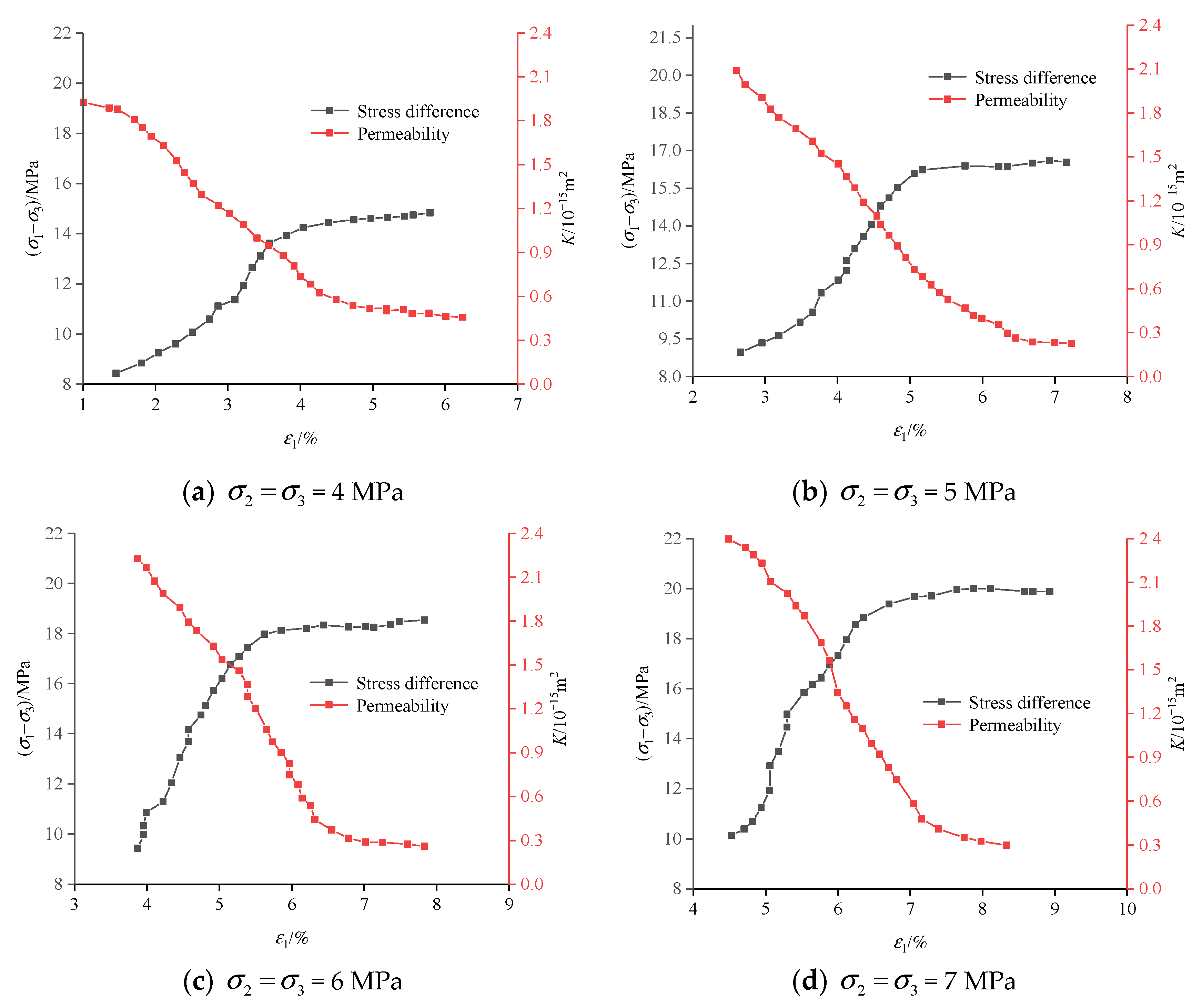 Processes 10 01055 g006 550
