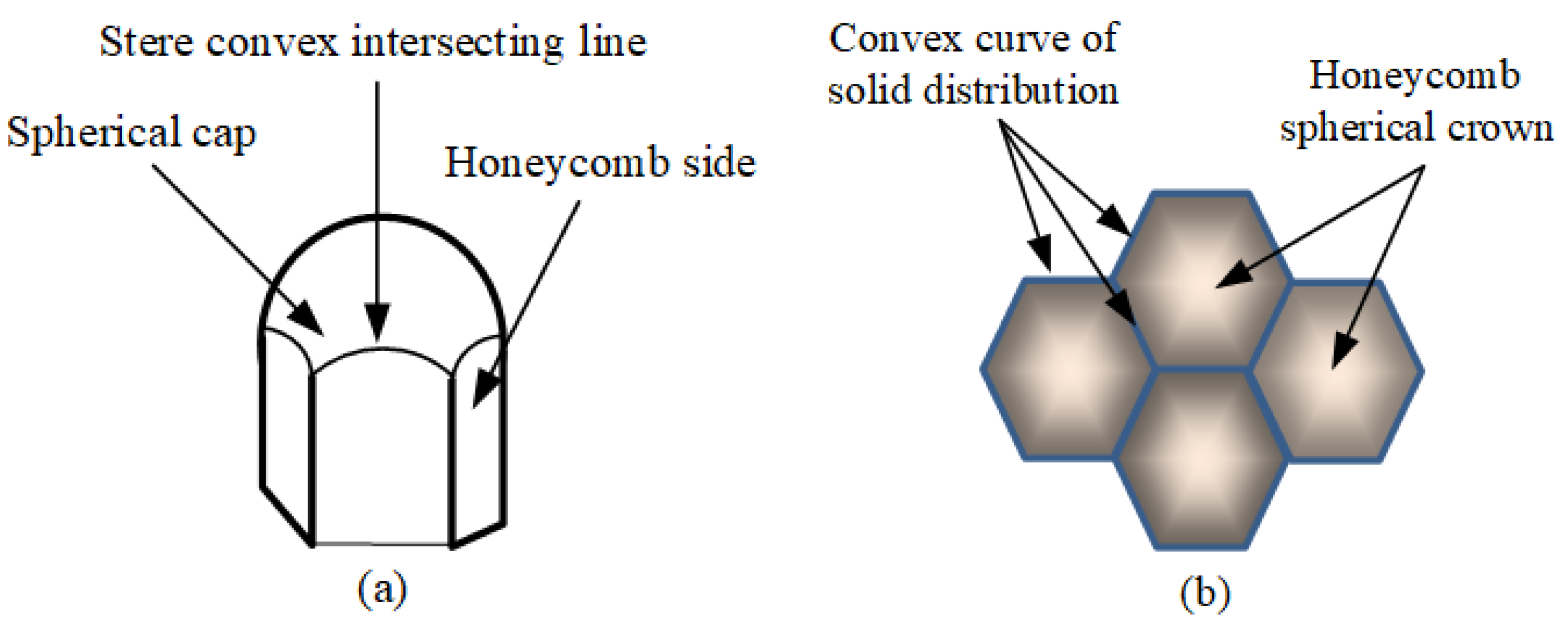 Processes 10 01056 g002 550