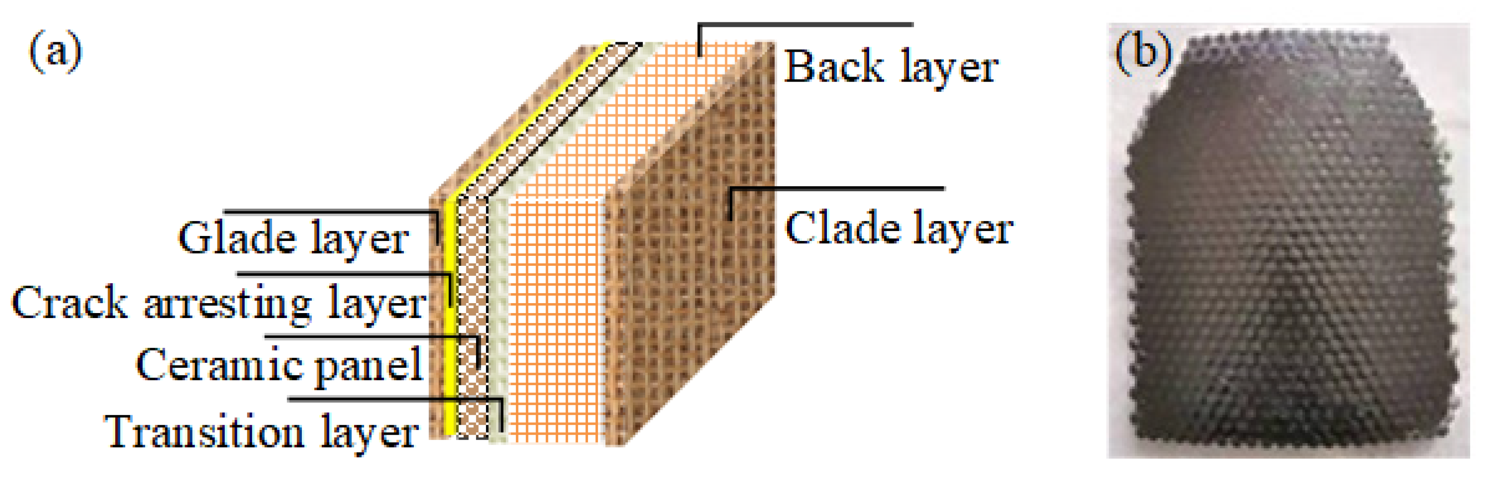 Processes Free FullText Lightweight Design and Experimental Study