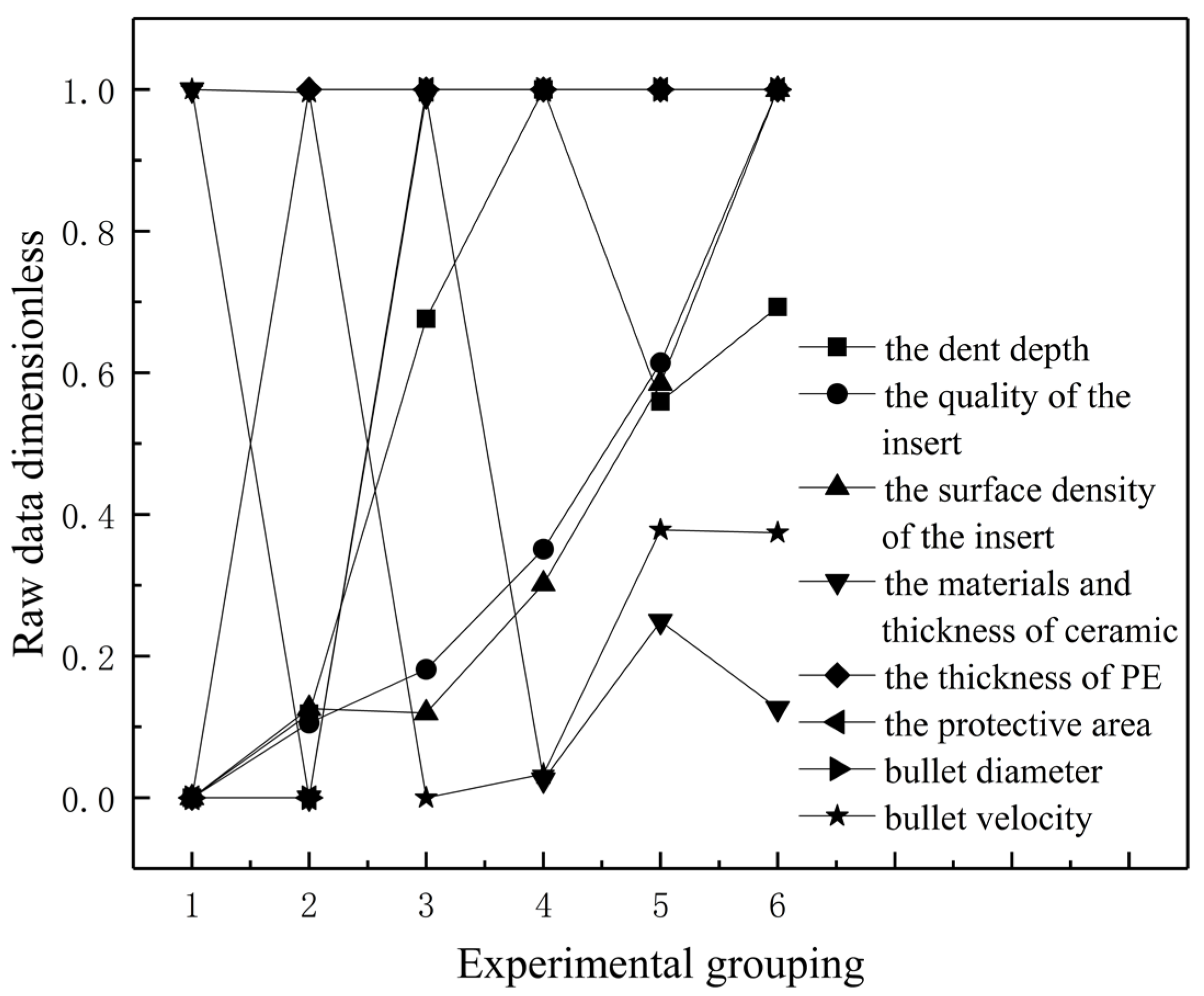 Processes 10 01056 g008 550